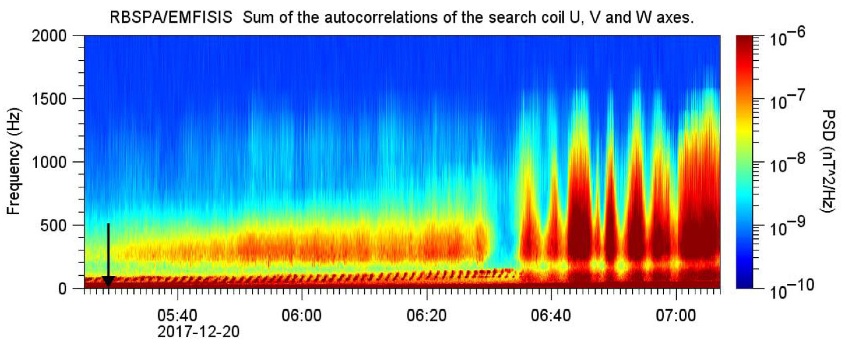 Atmosphere 16 01310 g009