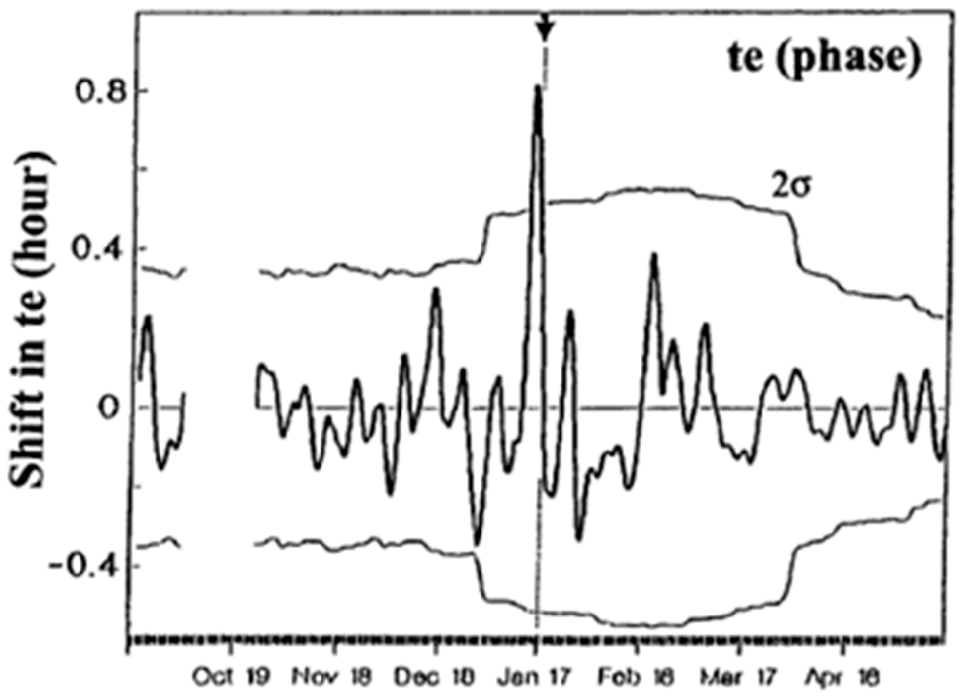 Atmosphere 16 01312 g002