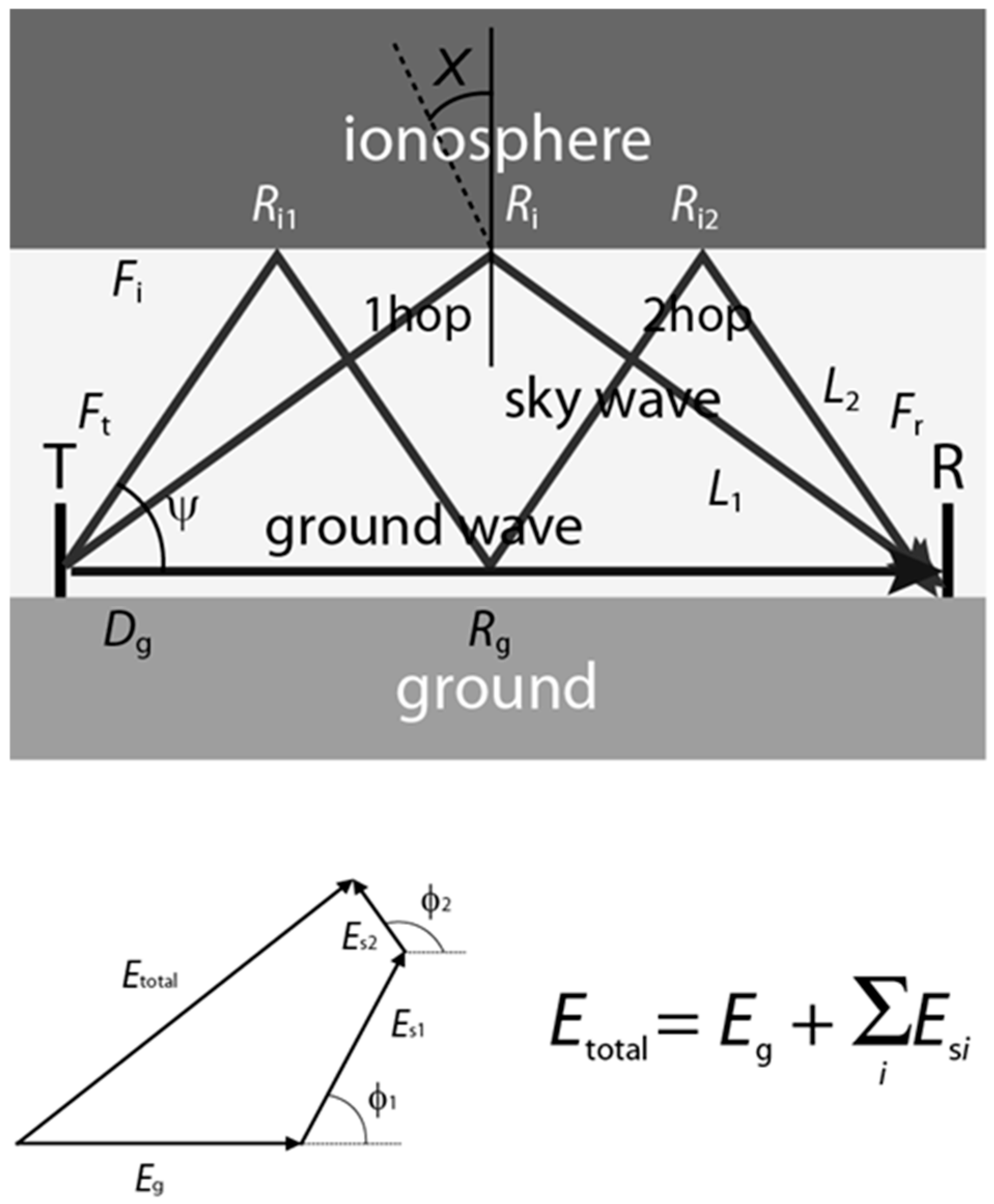 Atmosphere 16 01312 g004