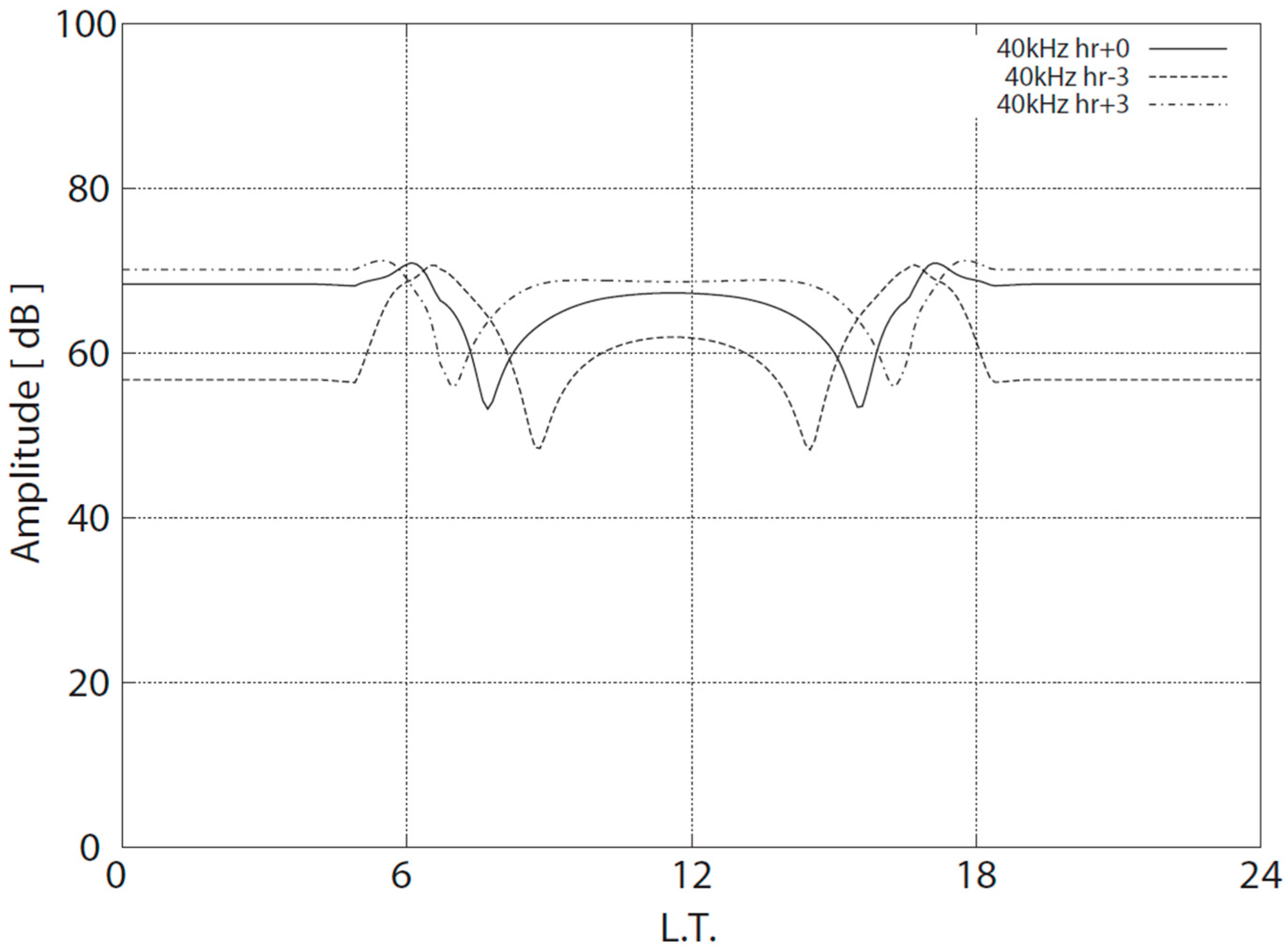 Atmosphere 16 01312 g005