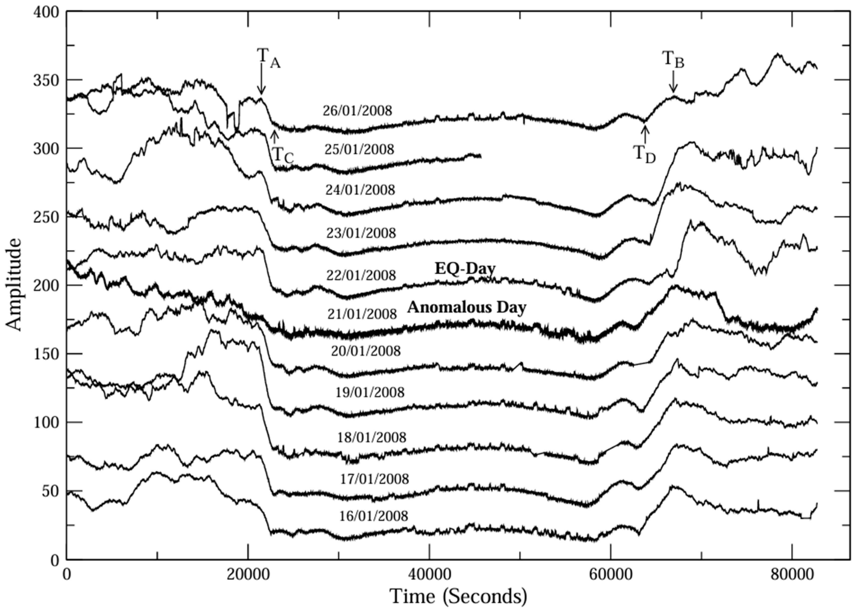 Atmosphere 16 01312 g006