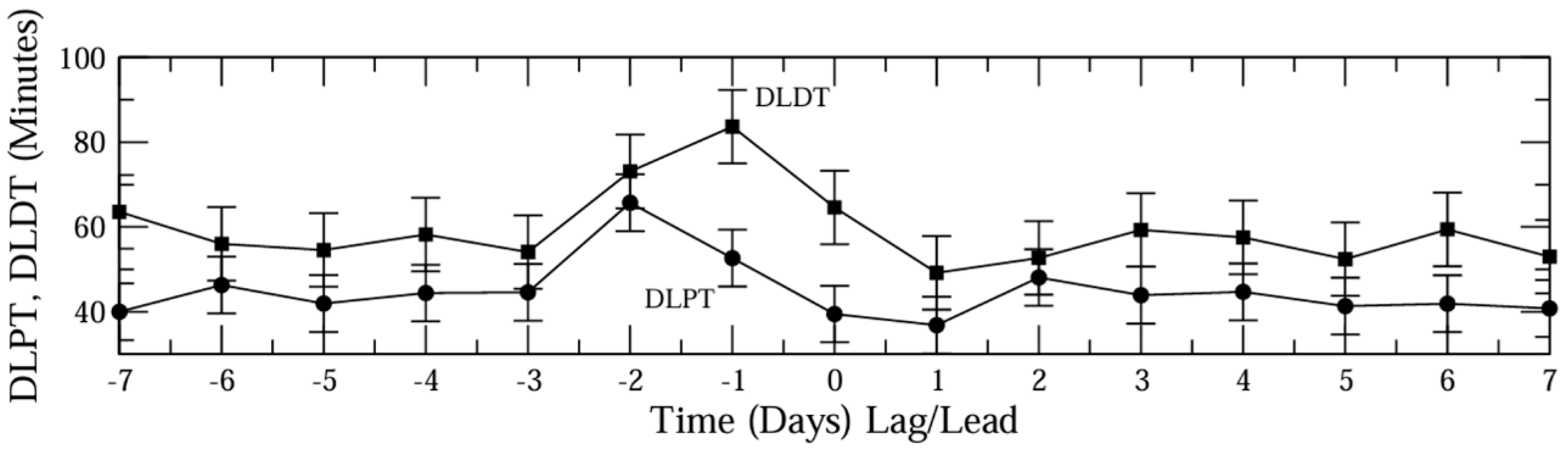 Atmosphere 16 01312 g007