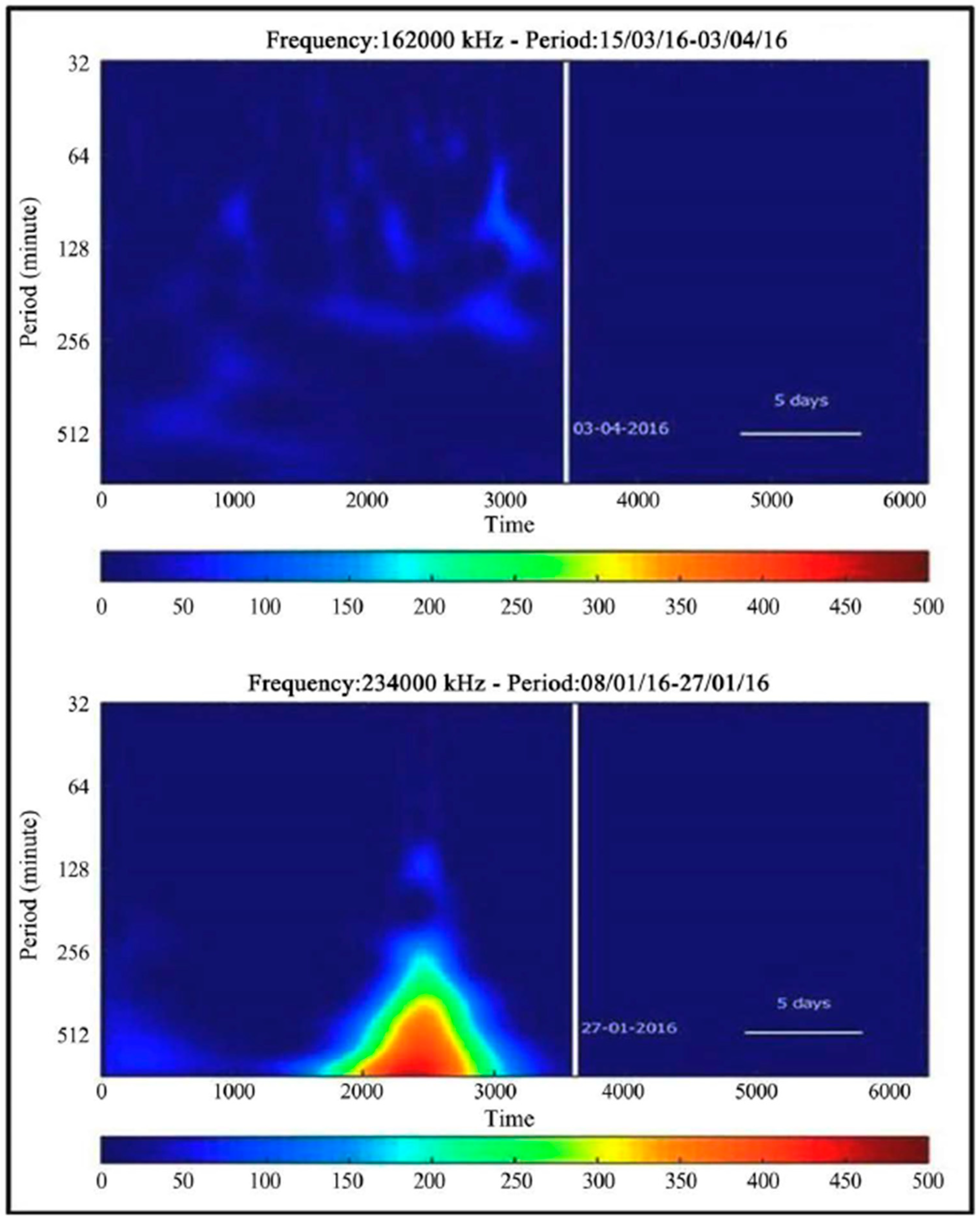 Atmosphere 16 01312 g010