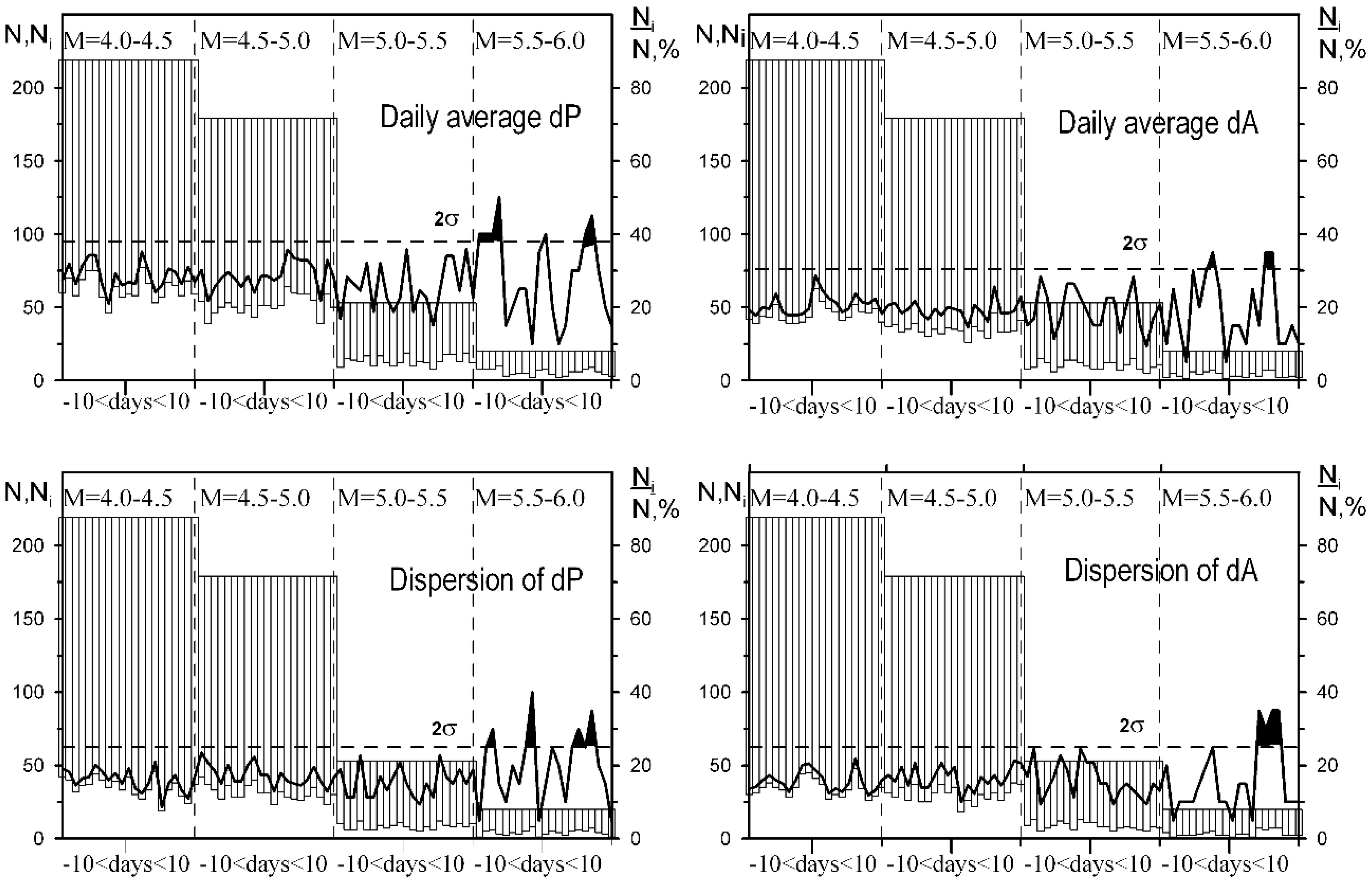 Atmosphere 16 01312 g012