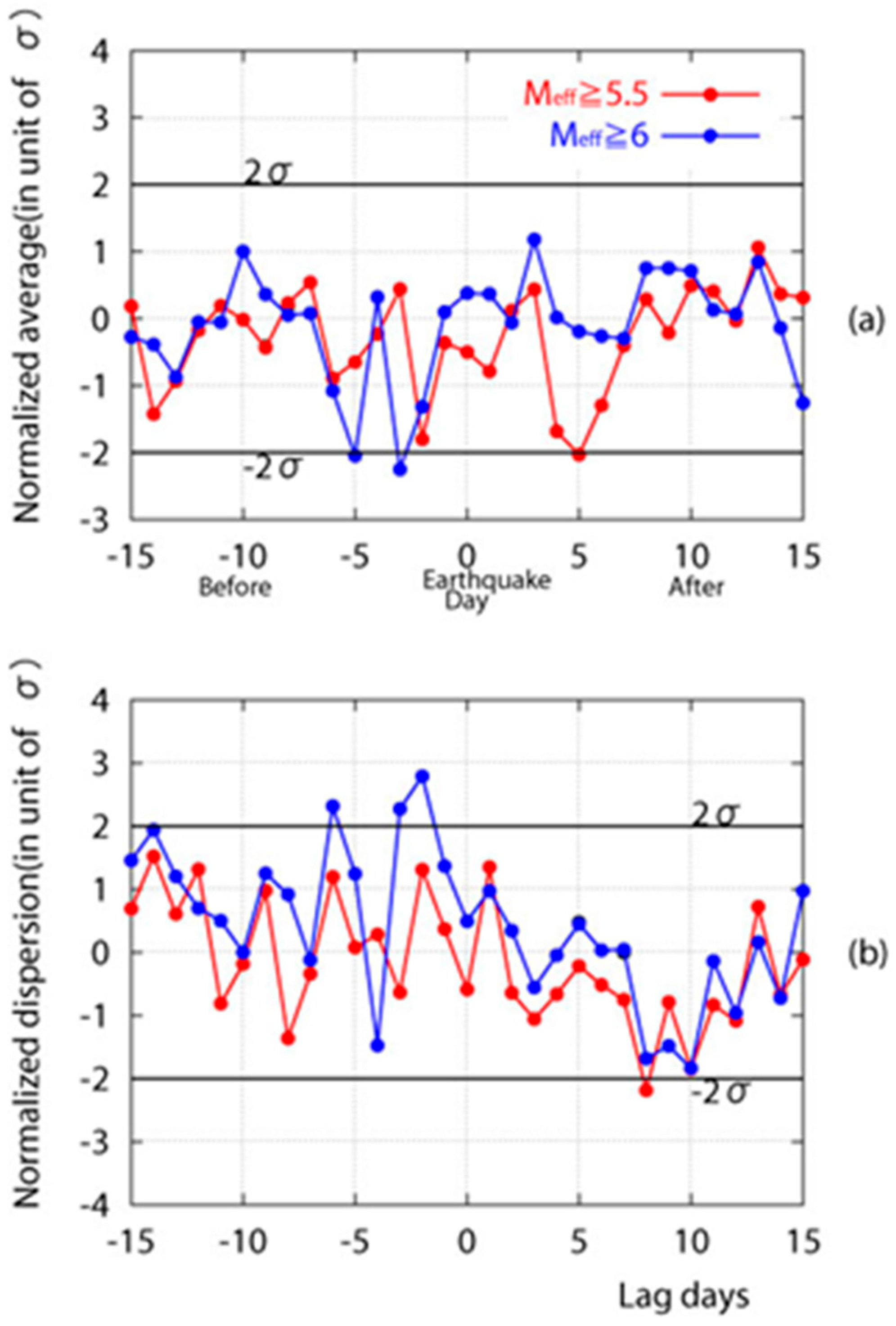 Atmosphere 16 01312 g014