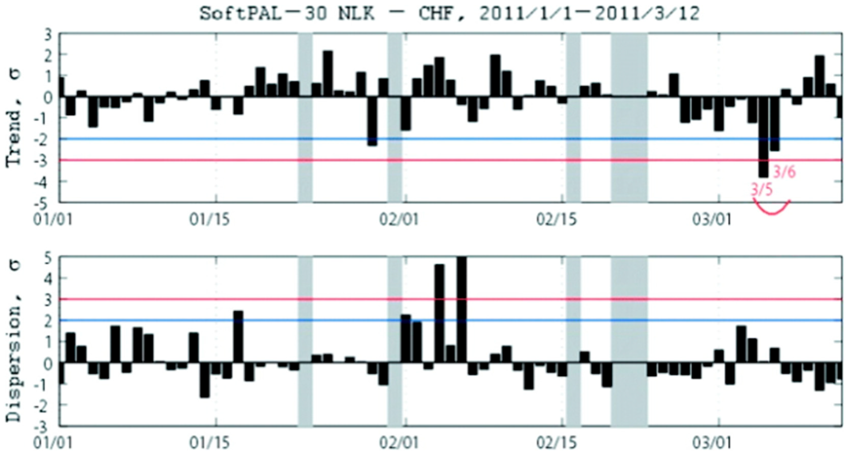 Atmosphere 16 01312 g016