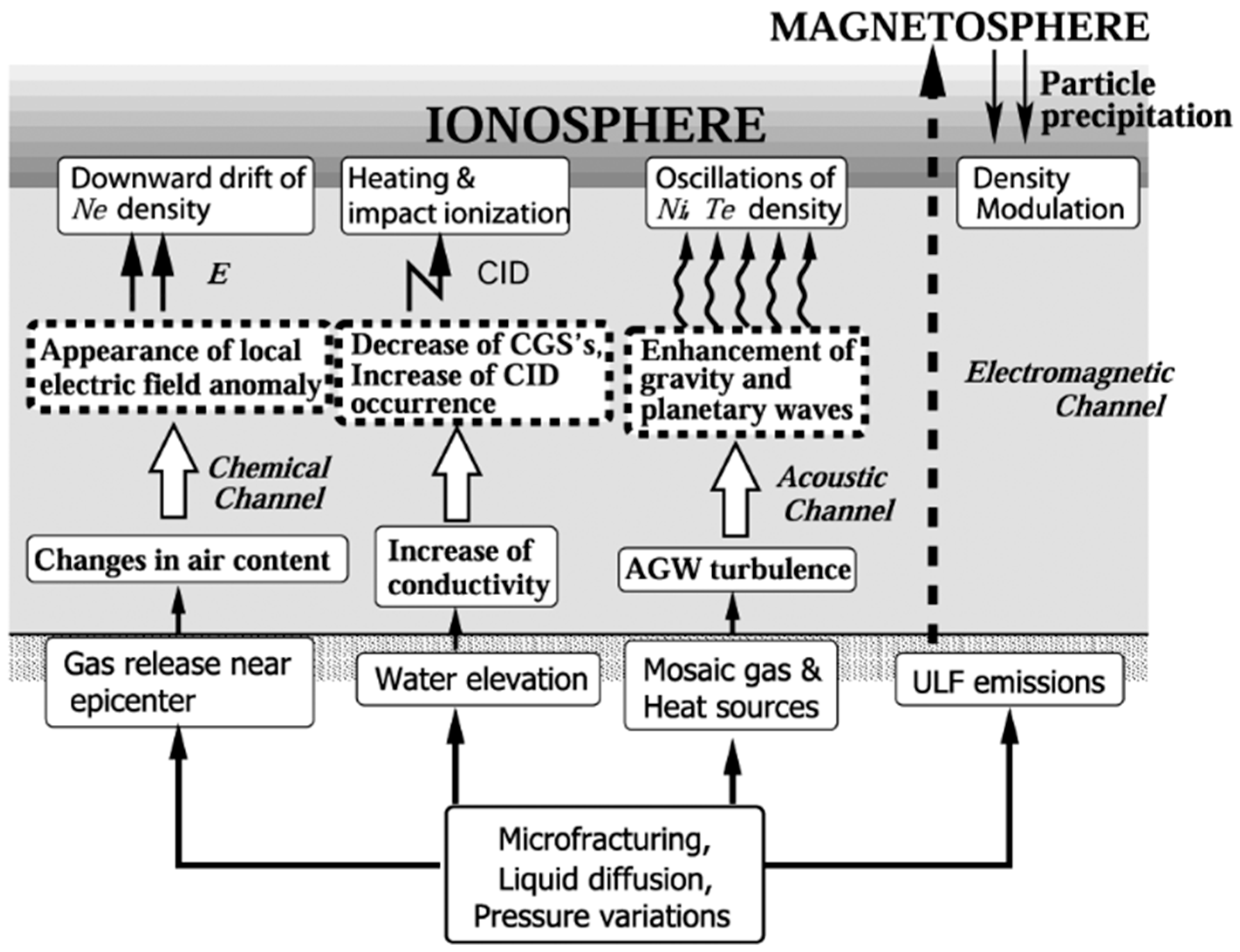 Atmosphere 16 01312 g017
