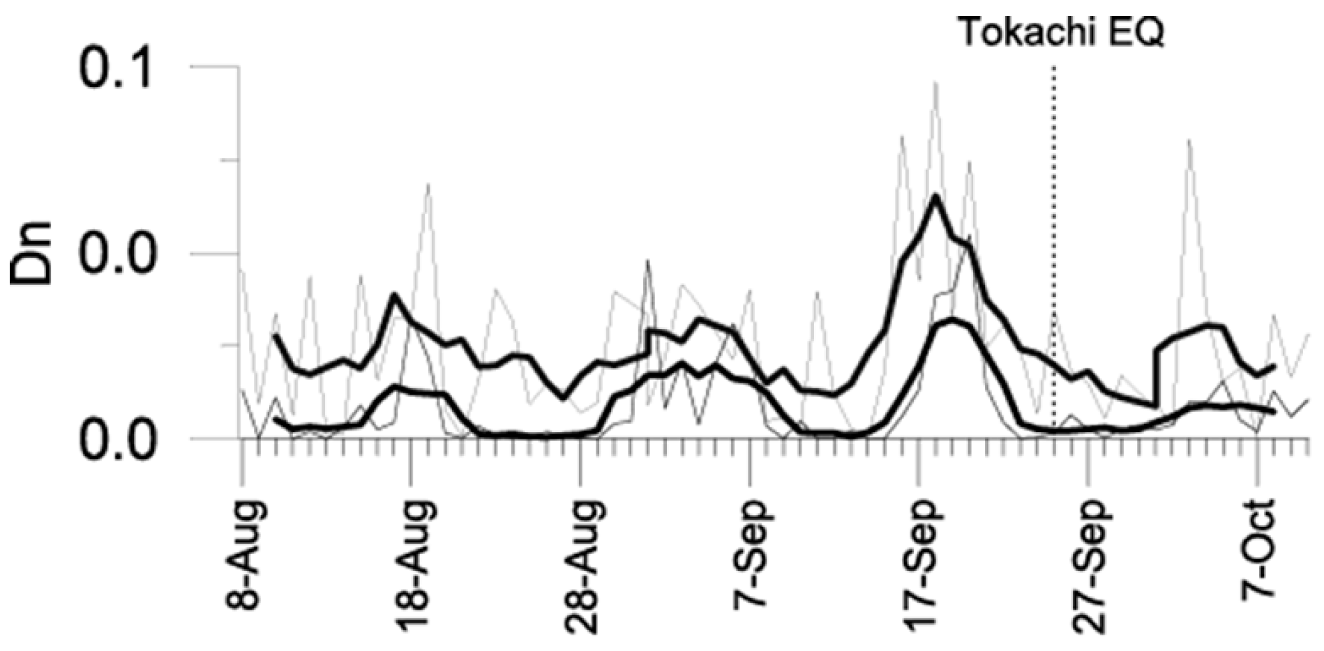 Atmosphere 16 01312 g020