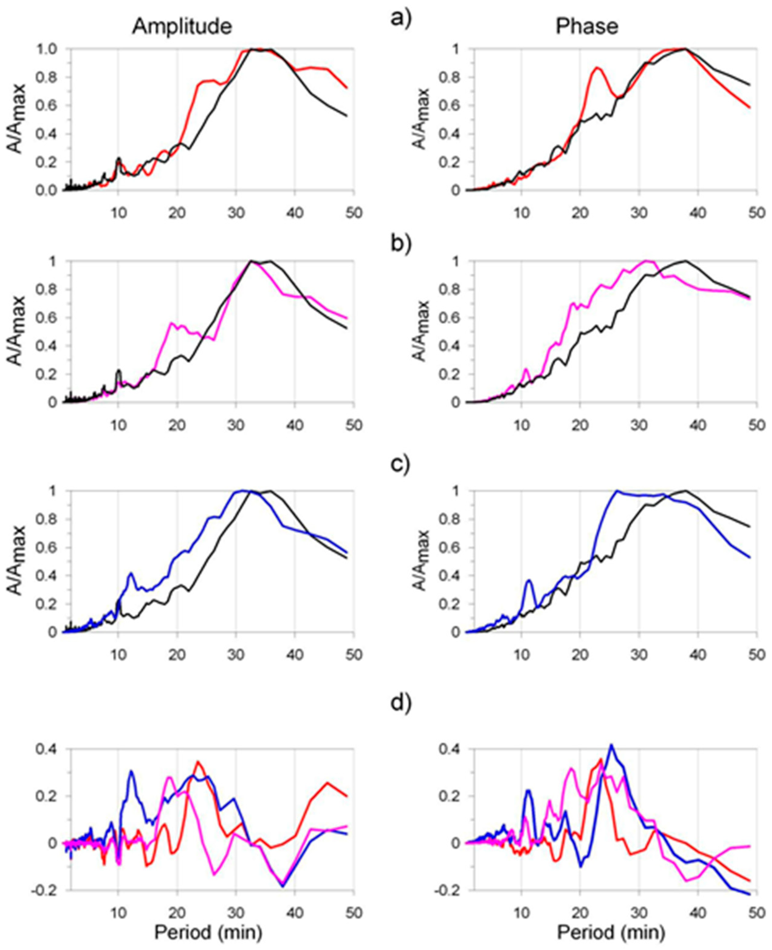 Atmosphere 16 01312 g022