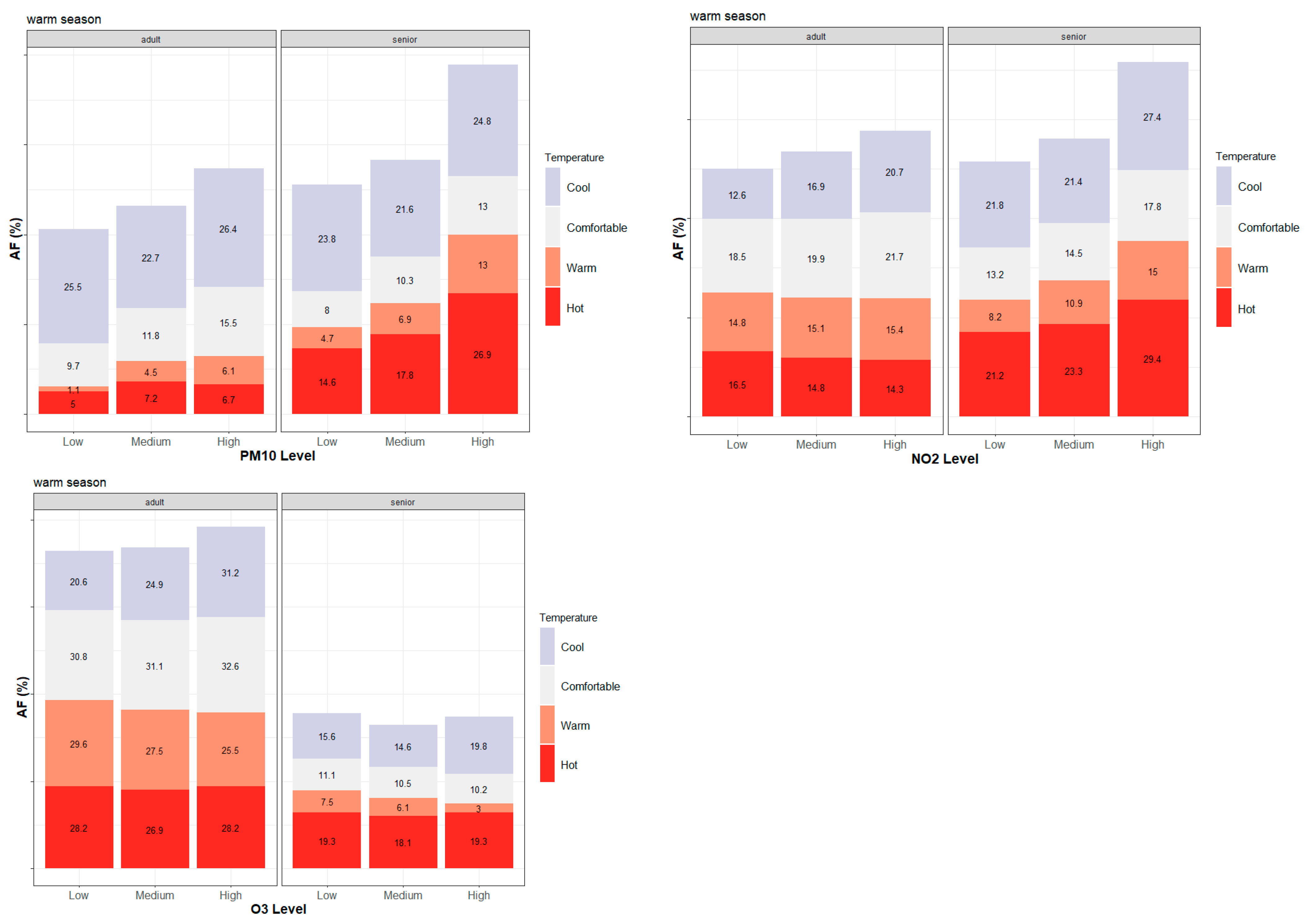 Atmosphere 16 01313 g002