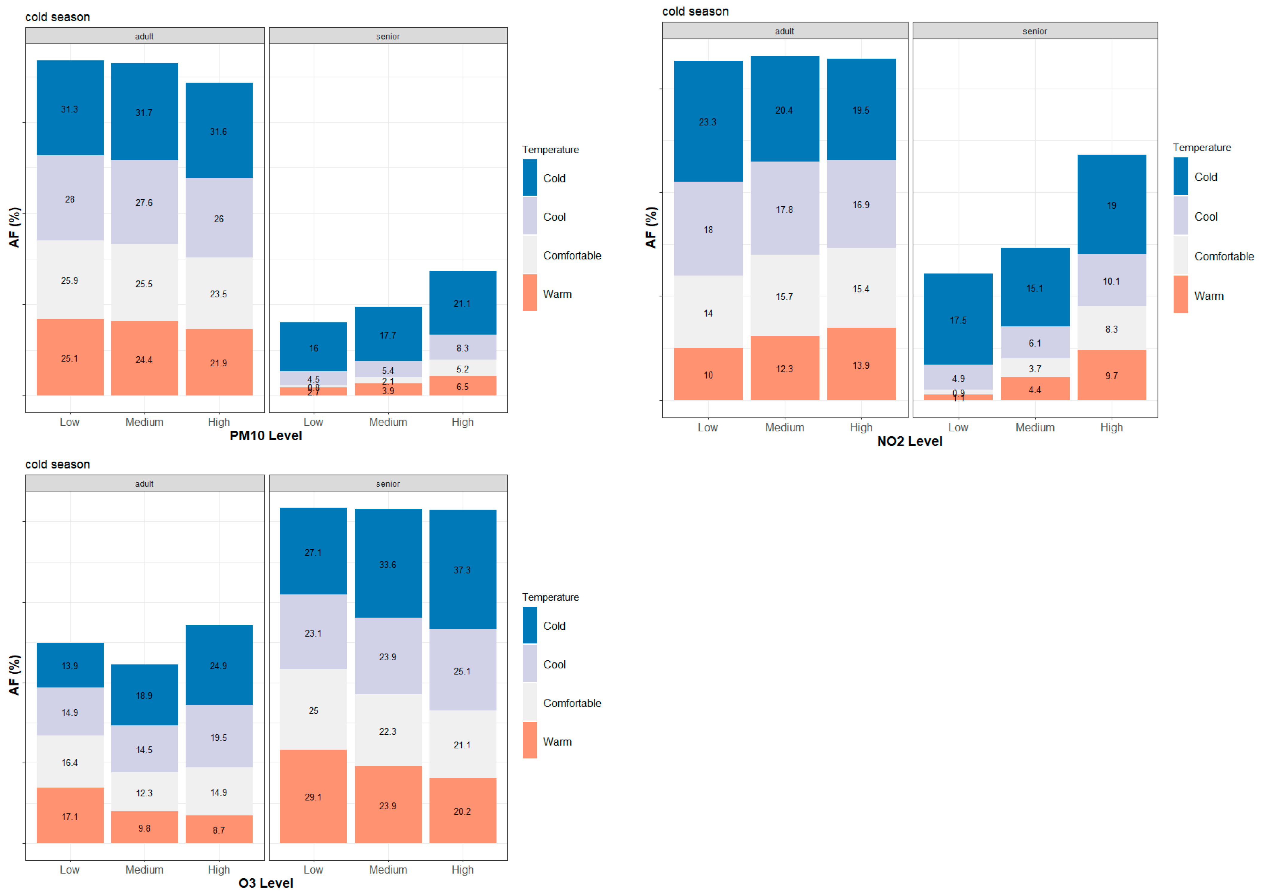 Atmosphere 16 01313 g003