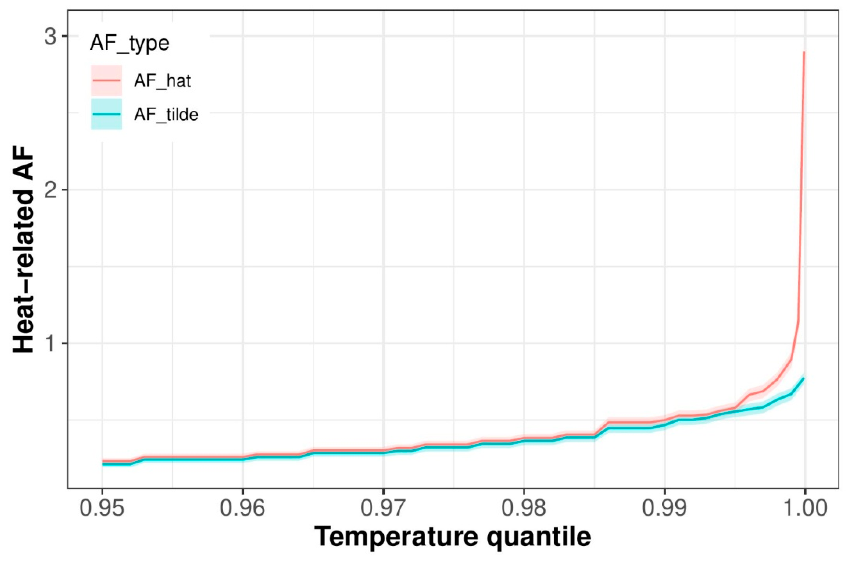 Atmosphere 16 01313 g0a1