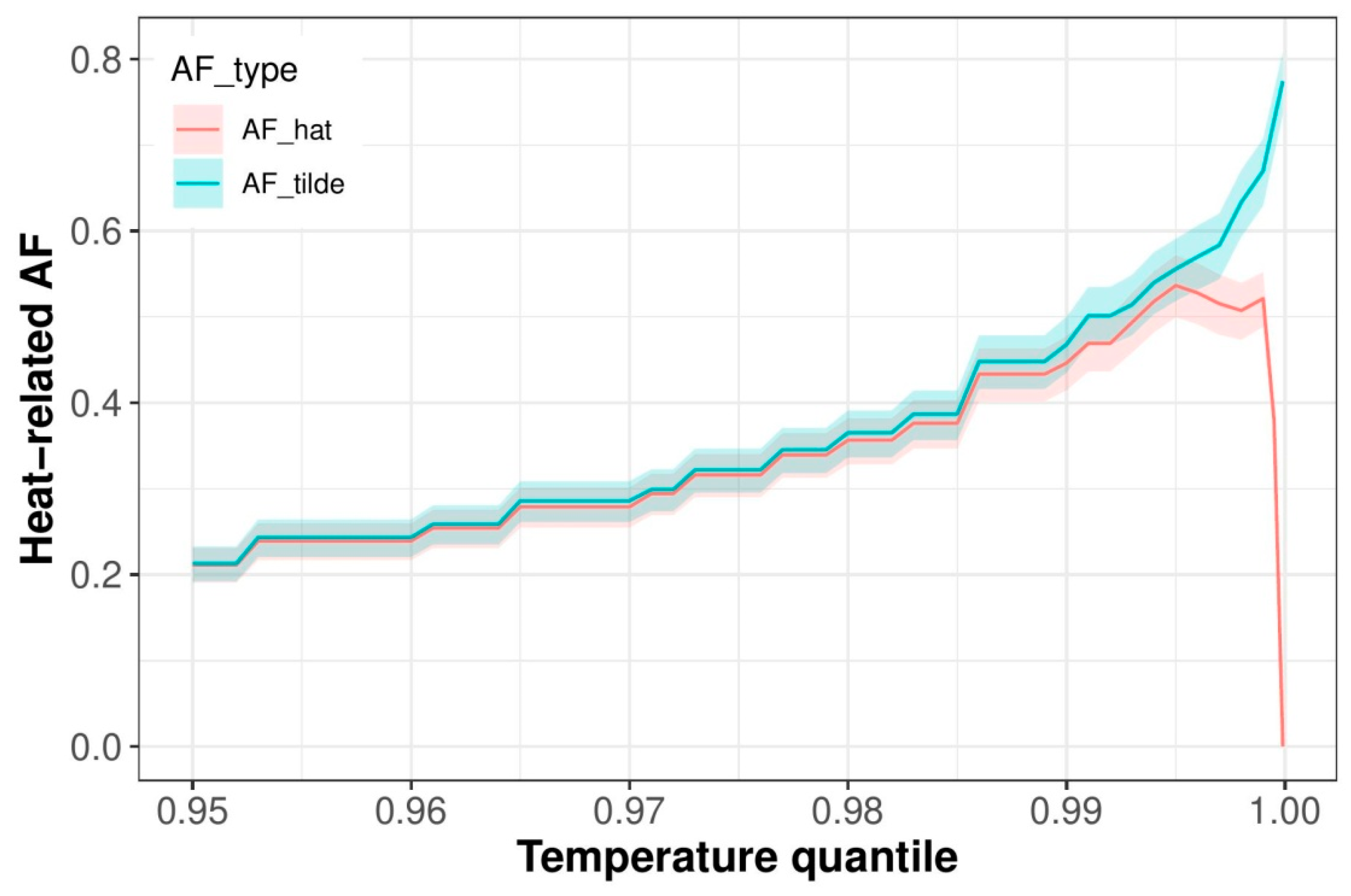 Atmosphere 16 01313 g0a2