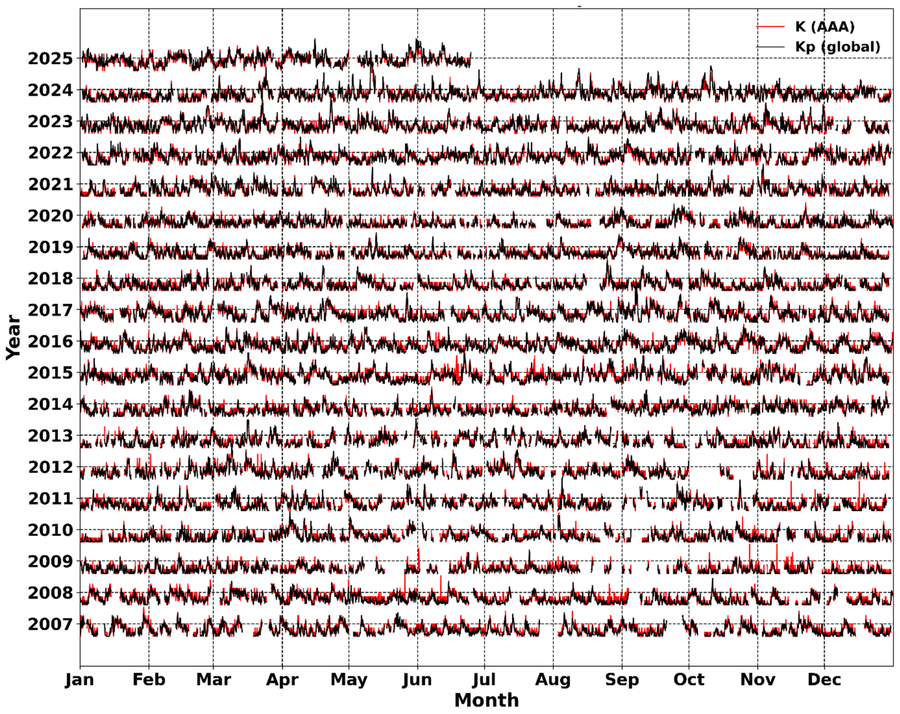 Atmosphere 16 01319 g001