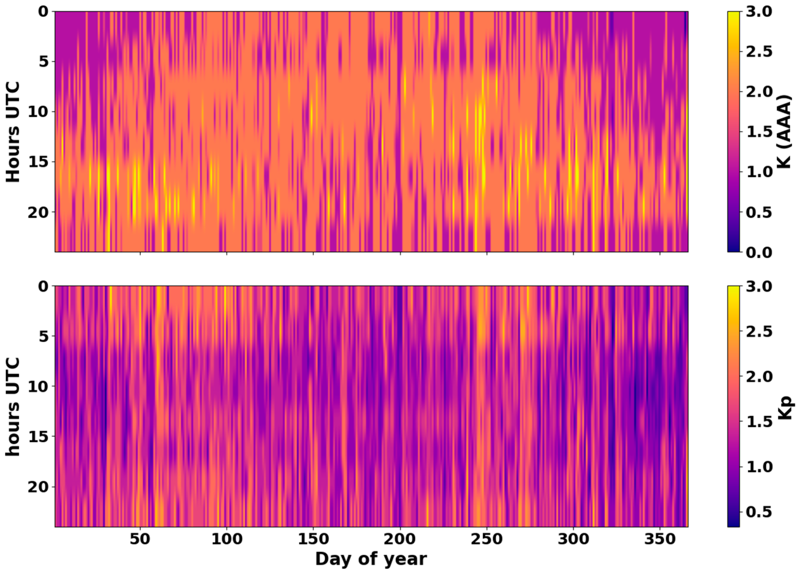 Atmosphere 16 01319 g002