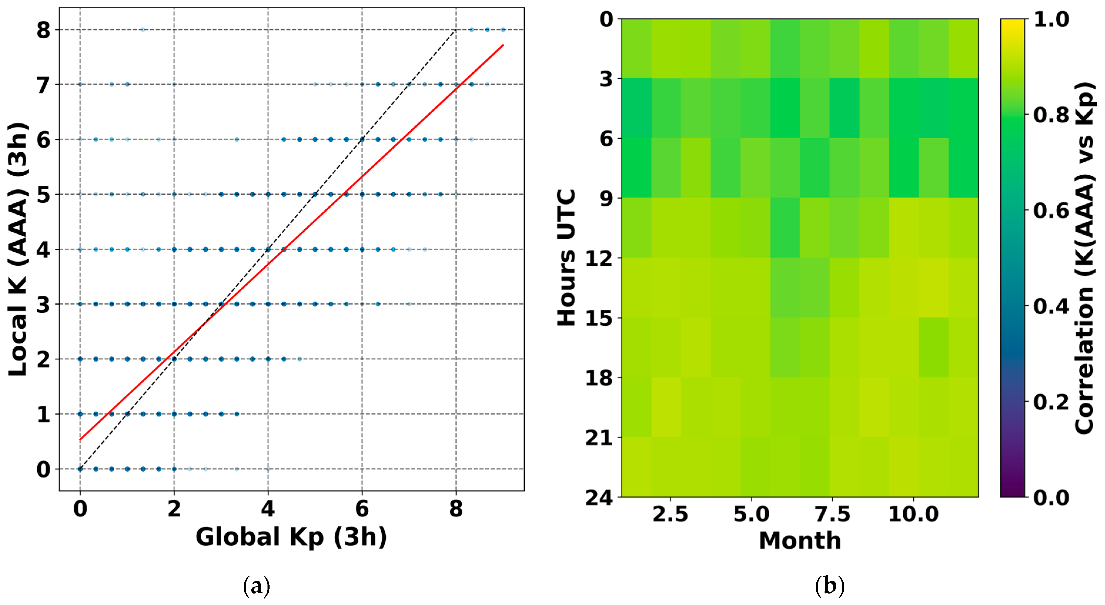 Atmosphere 16 01319 g003