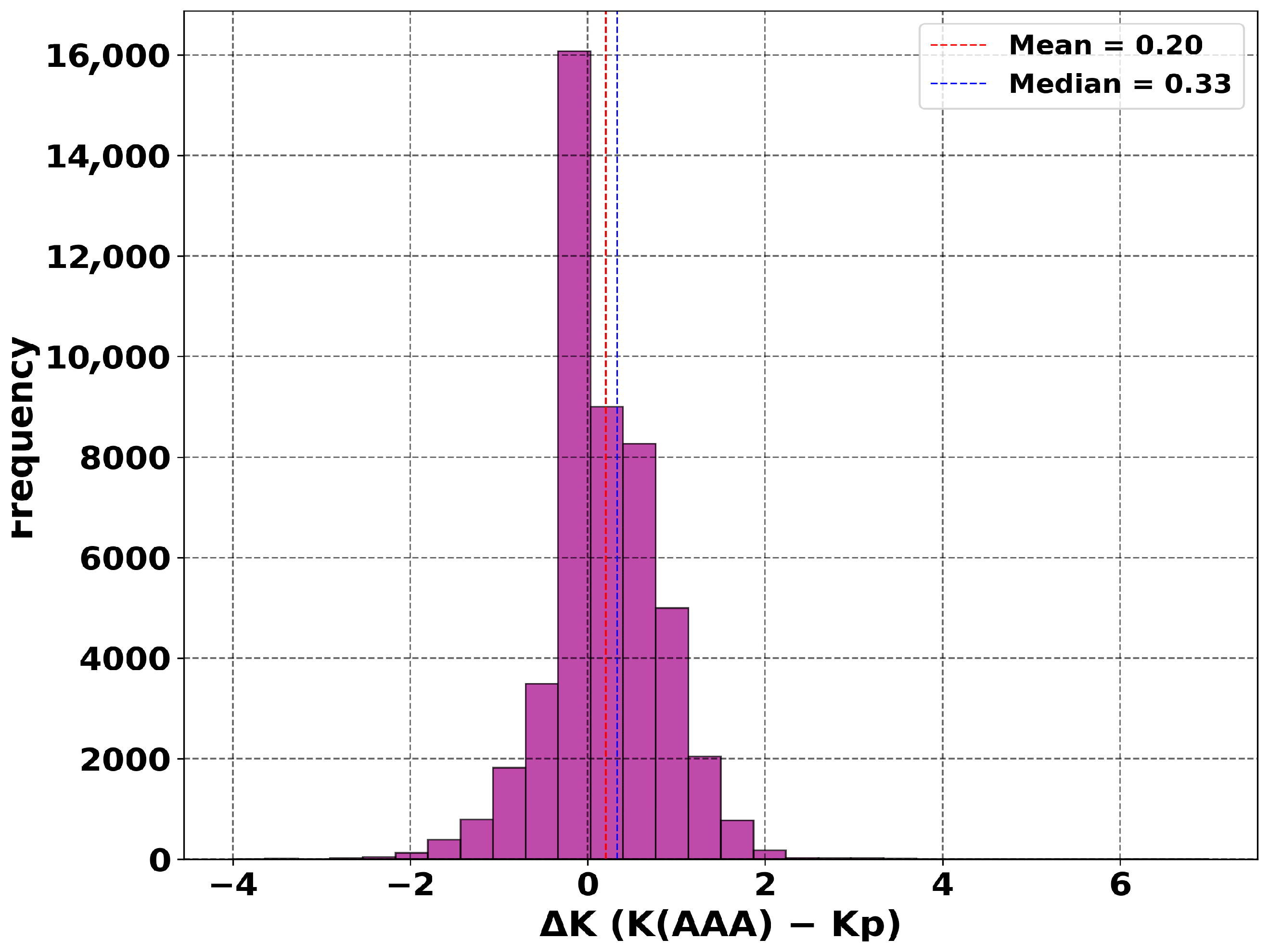 Atmosphere 16 01319 g004
