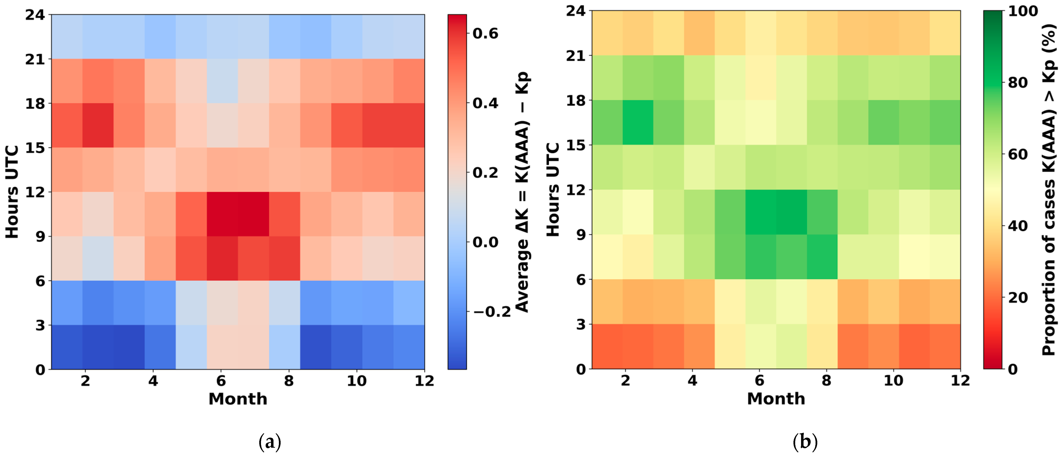 Atmosphere 16 01319 g005