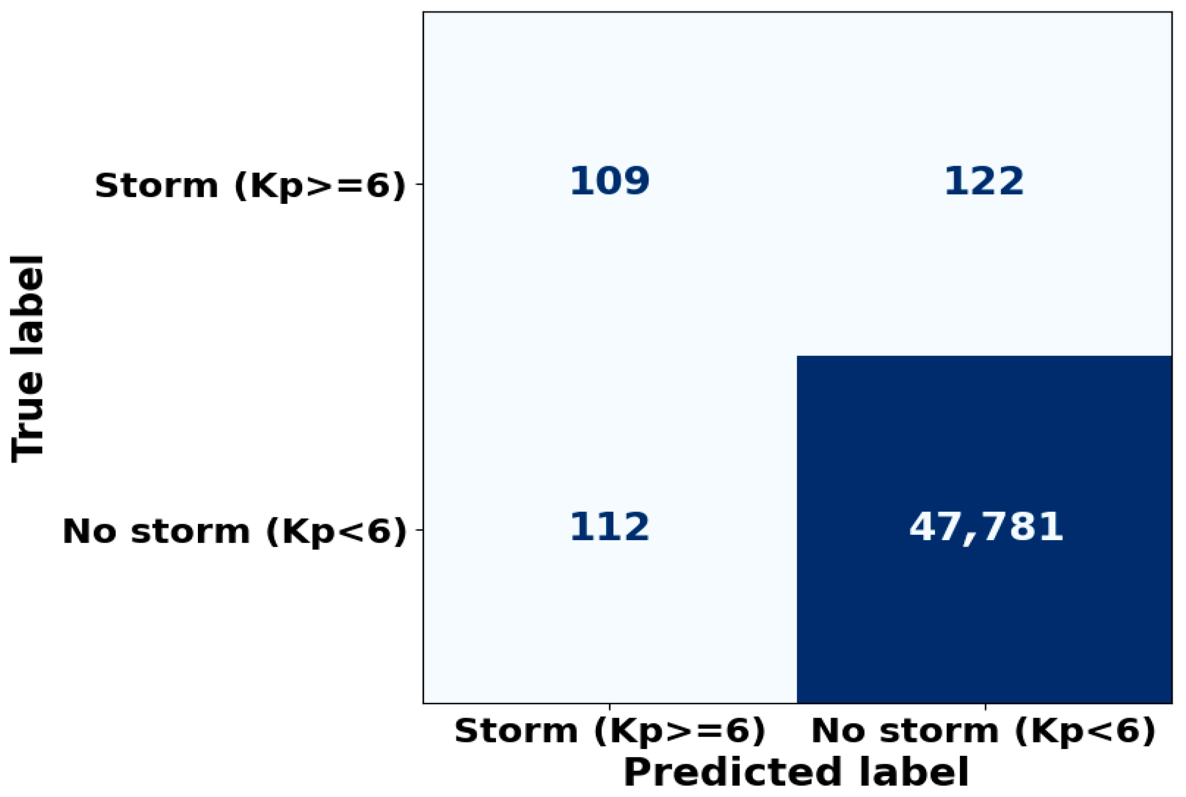 Atmosphere 16 01319 g006