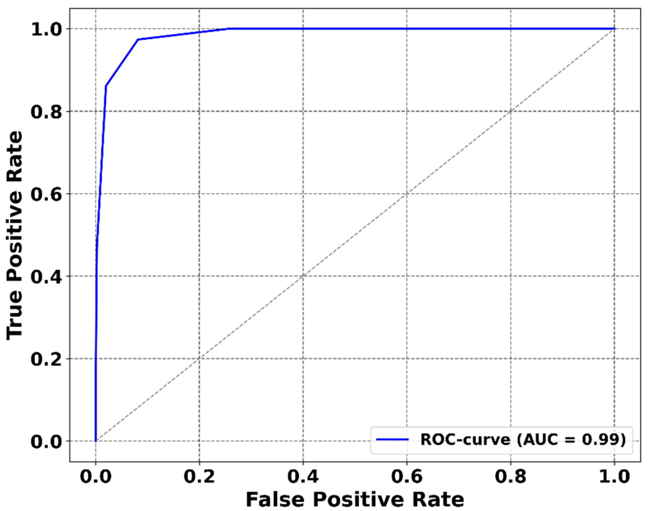 Atmosphere 16 01319 g007