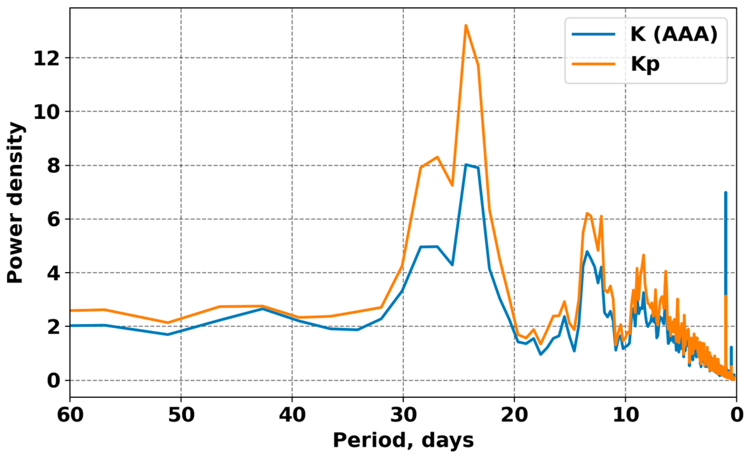 Atmosphere 16 01319 g008
