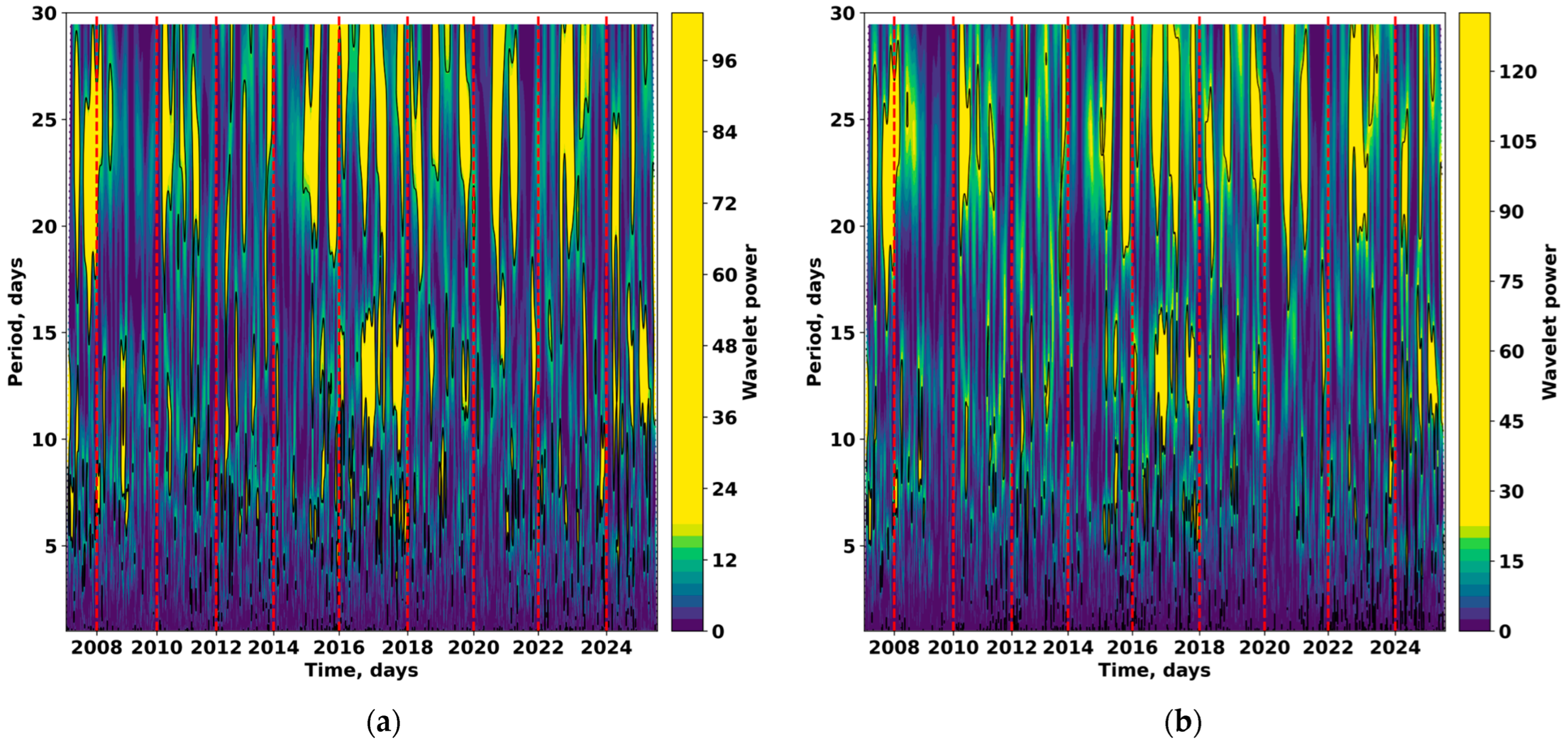 Atmosphere 16 01319 g009