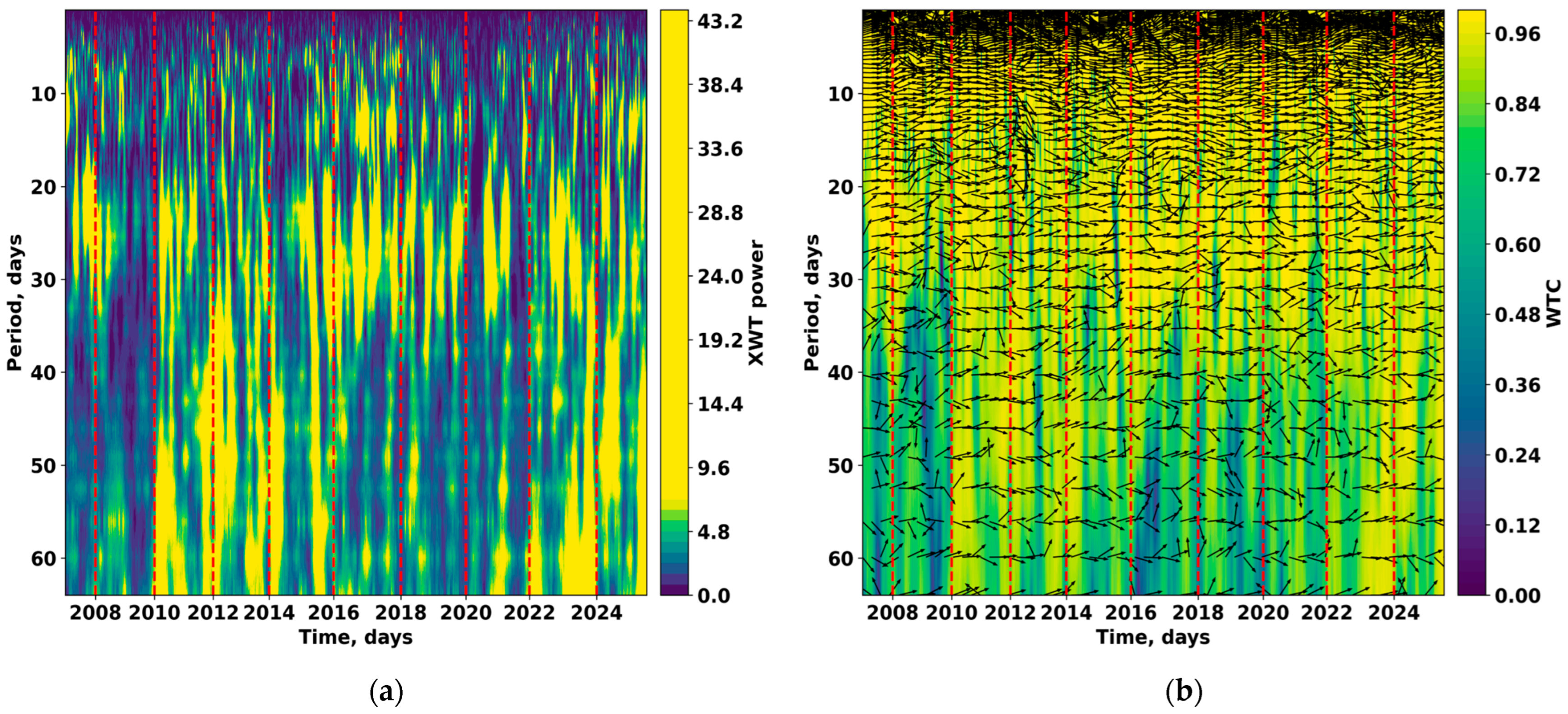 Atmosphere 16 01319 g010