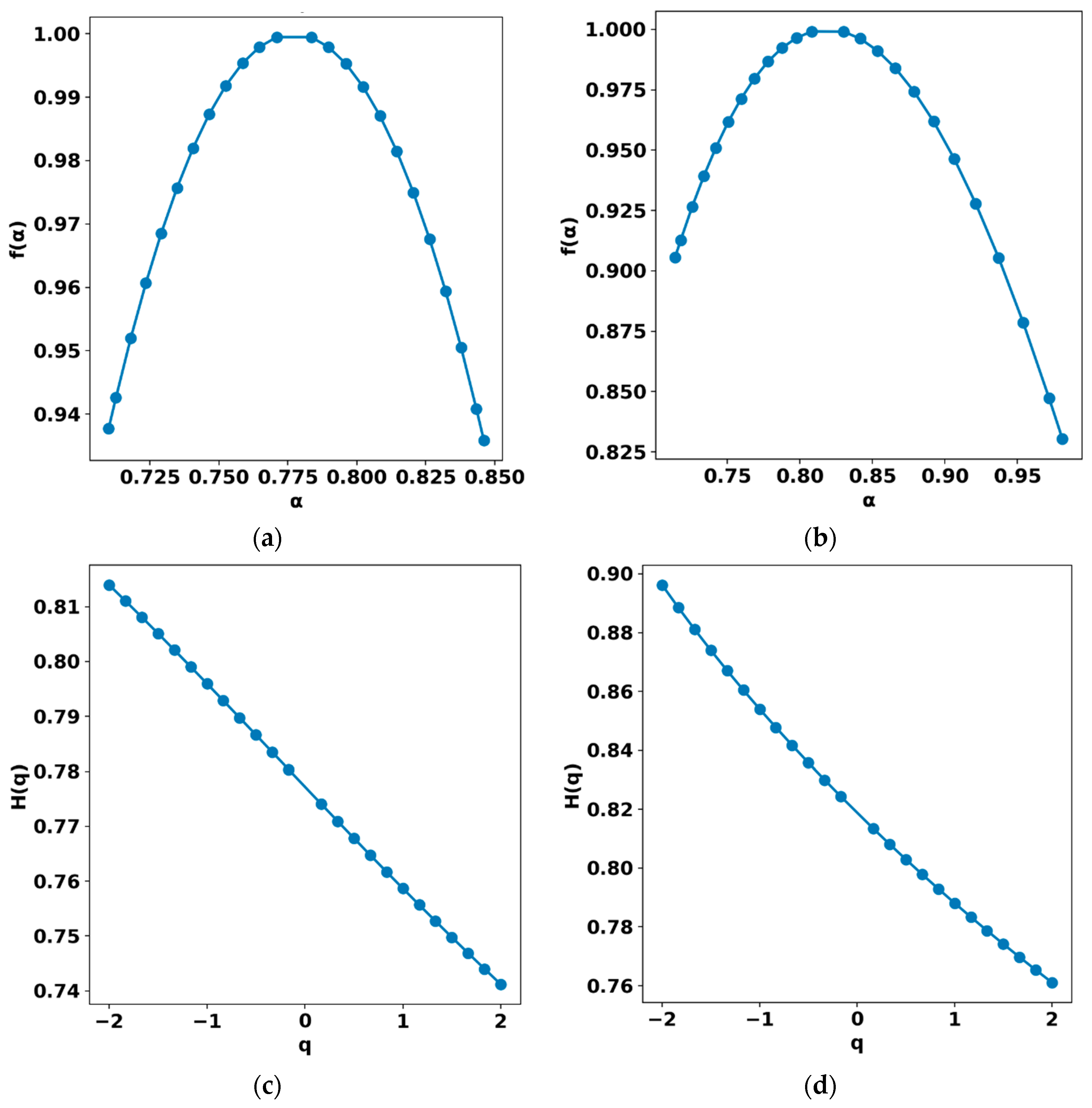 Atmosphere 16 01319 g011