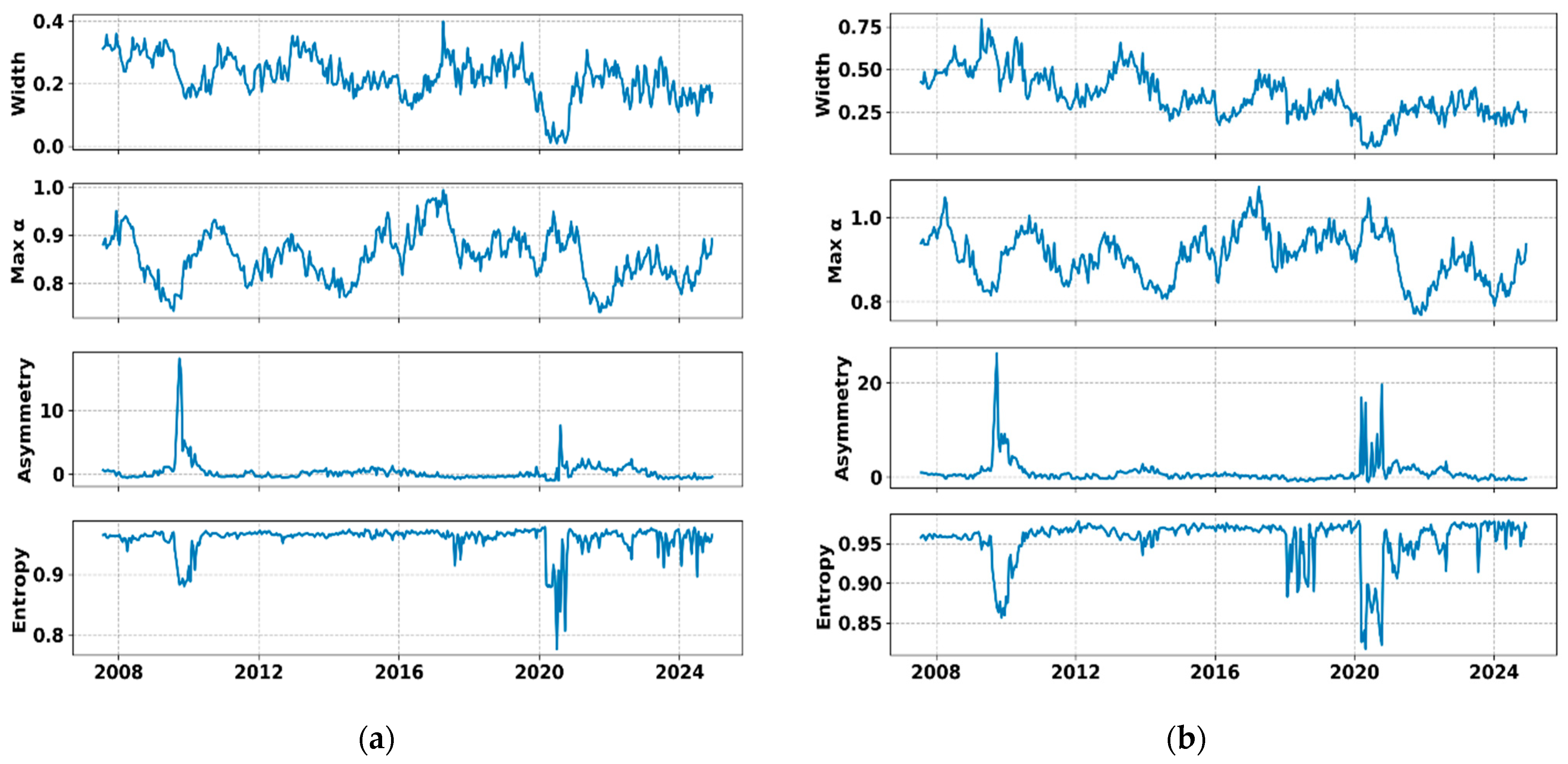 Atmosphere 16 01319 g012