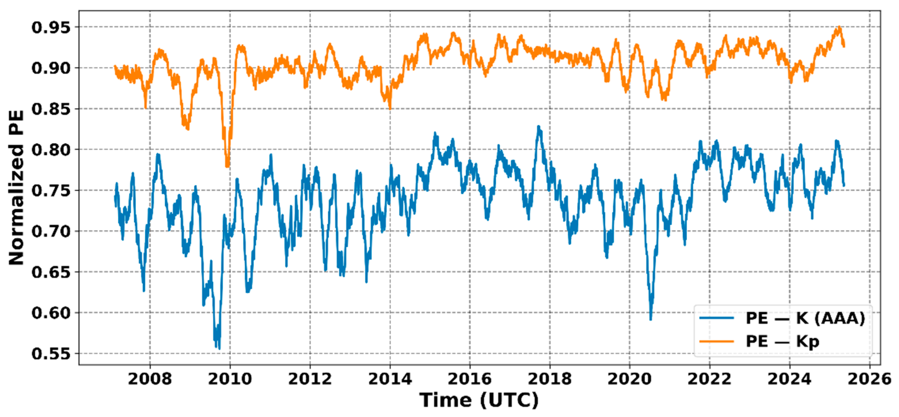 Atmosphere 16 01319 g013