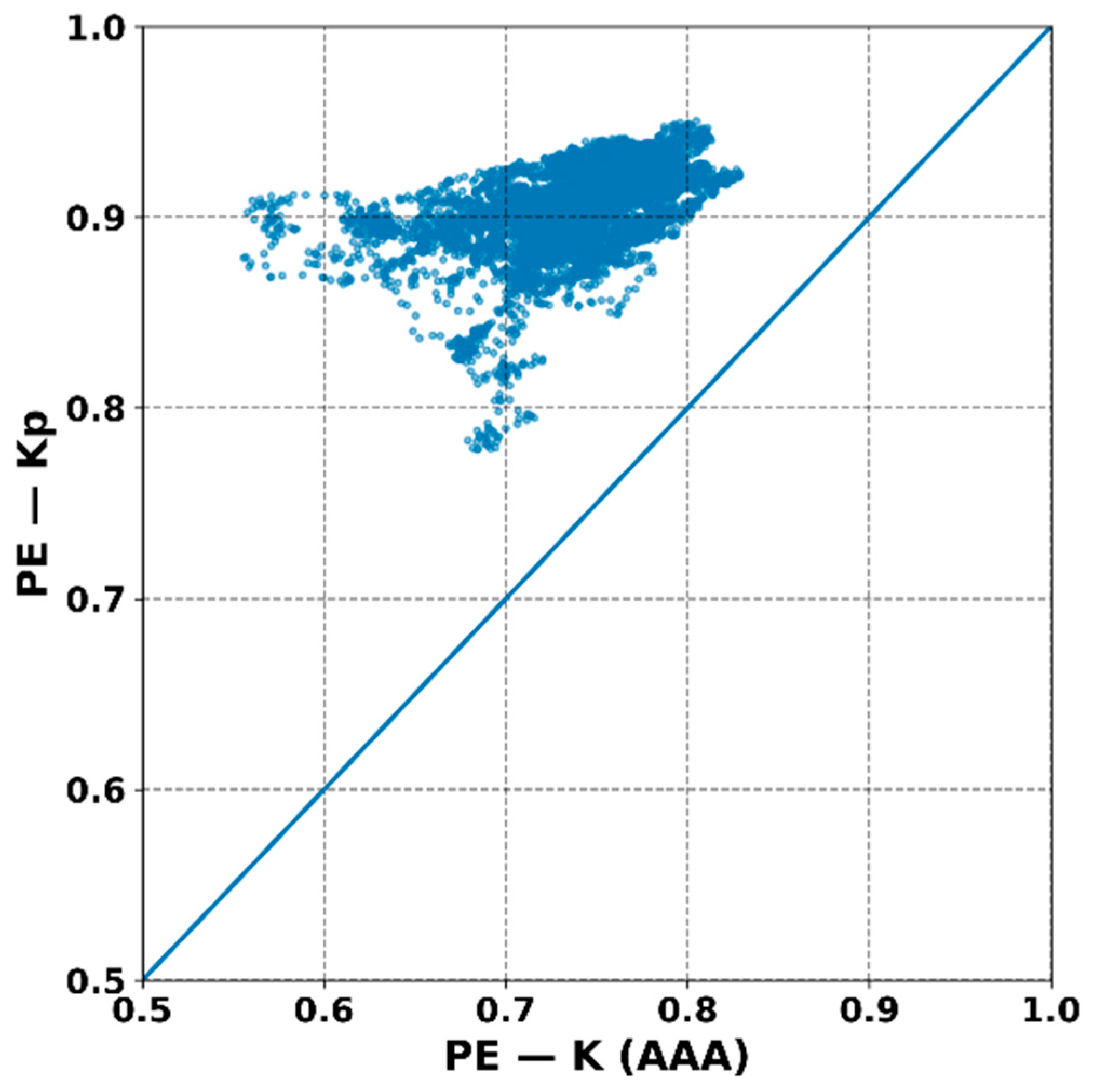 Atmosphere 16 01319 g014