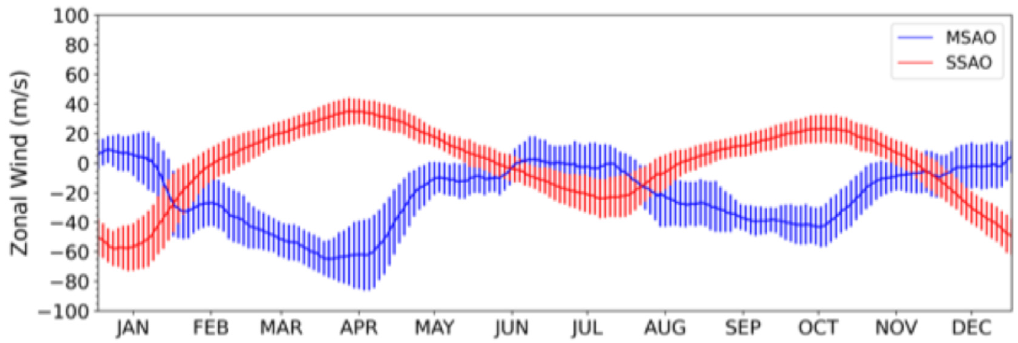 Atmosphere 16 01320 g003