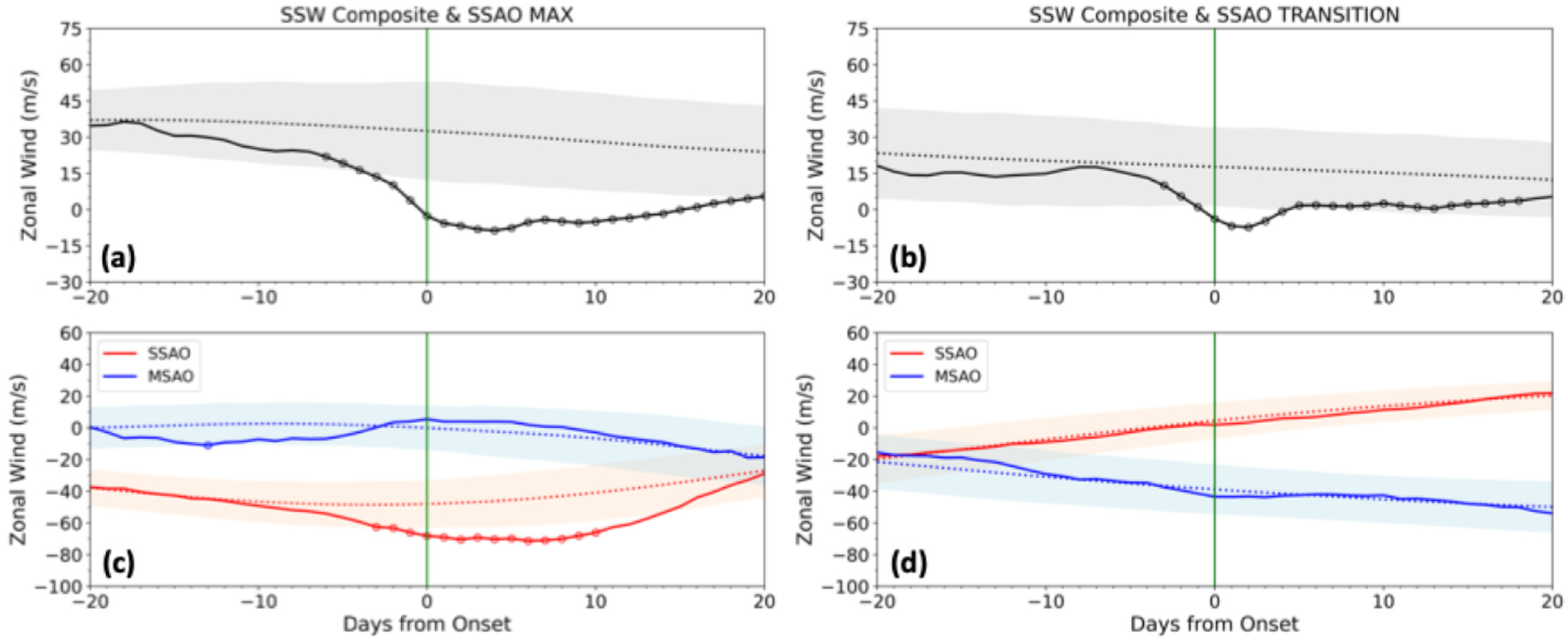 Atmosphere 16 01320 g004