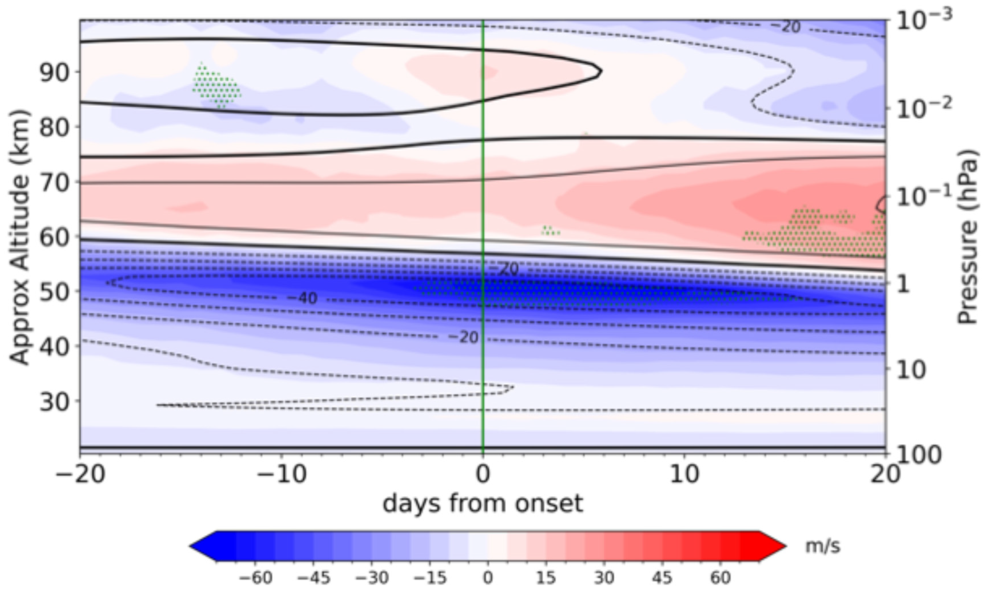 Atmosphere 16 01320 g005