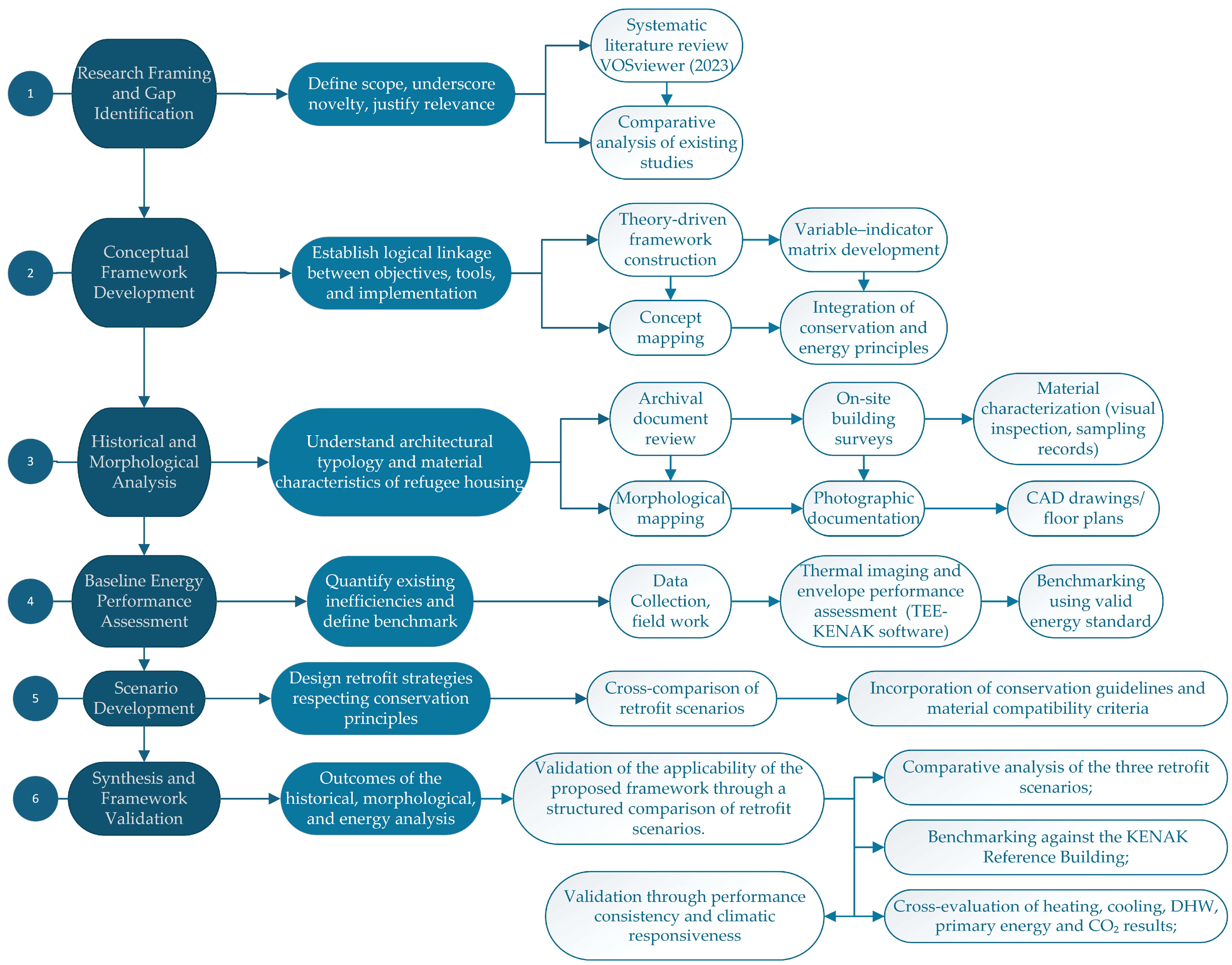 Atmosphere 16 01321 g002