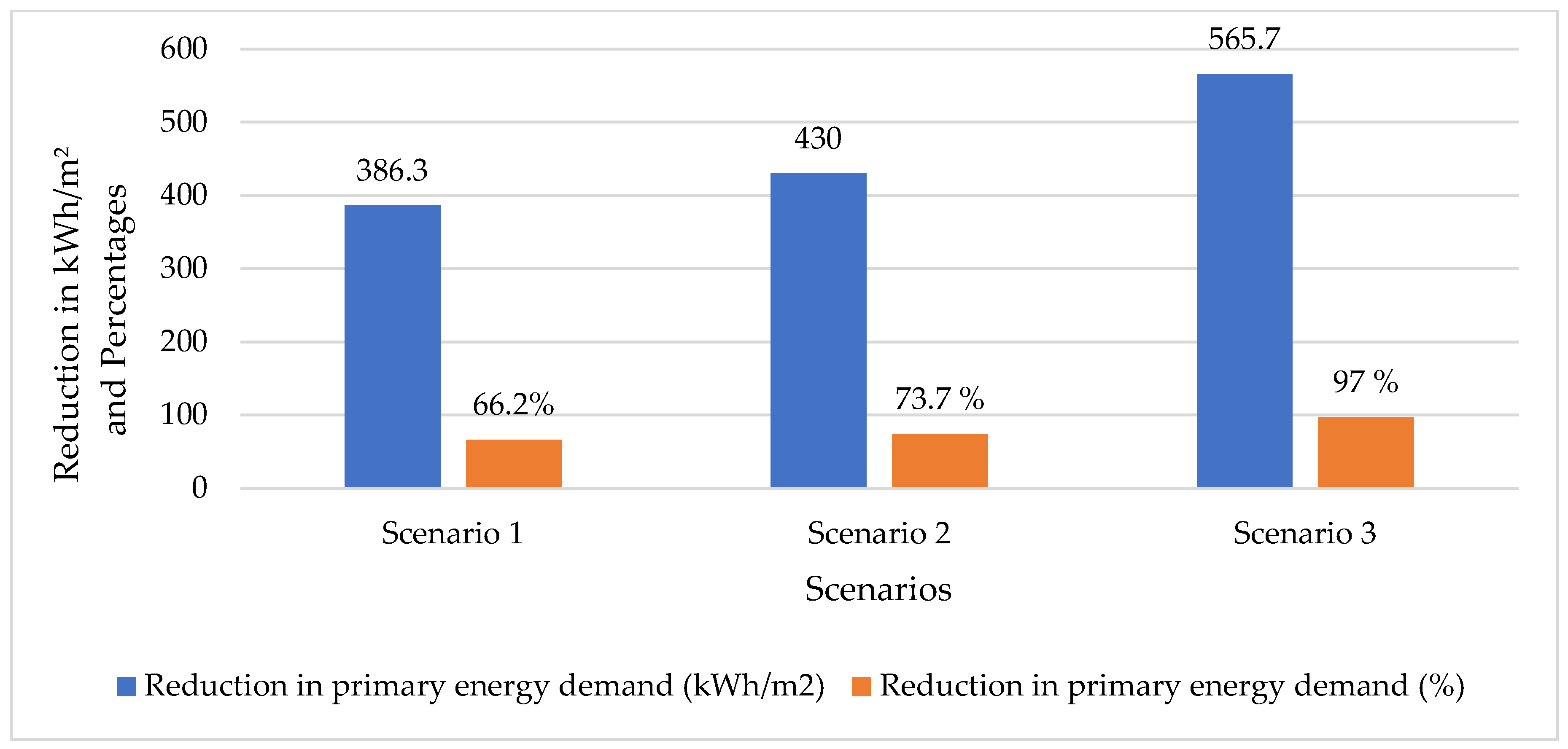 Atmosphere 16 01321 g012