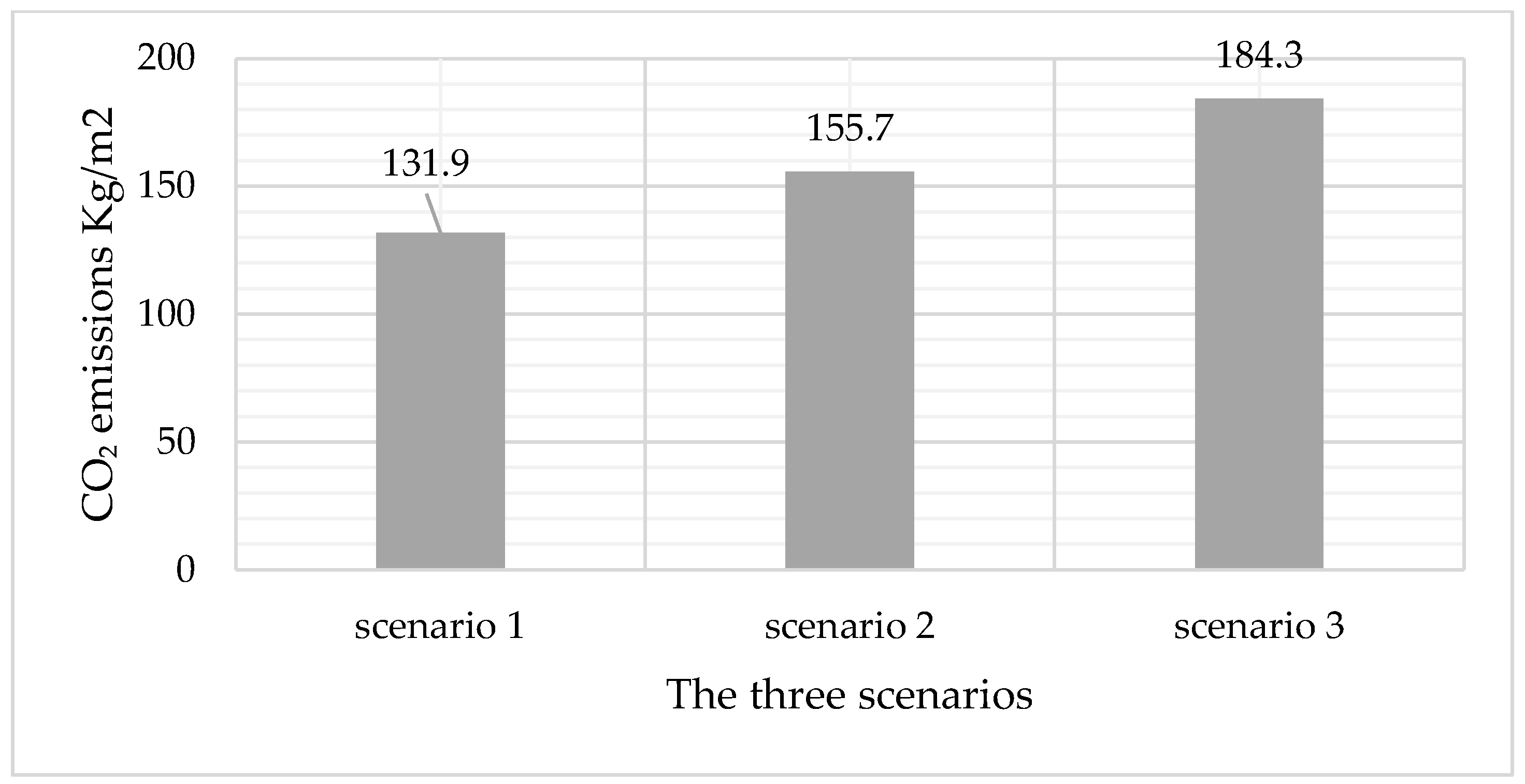 Atmosphere 16 01321 g013