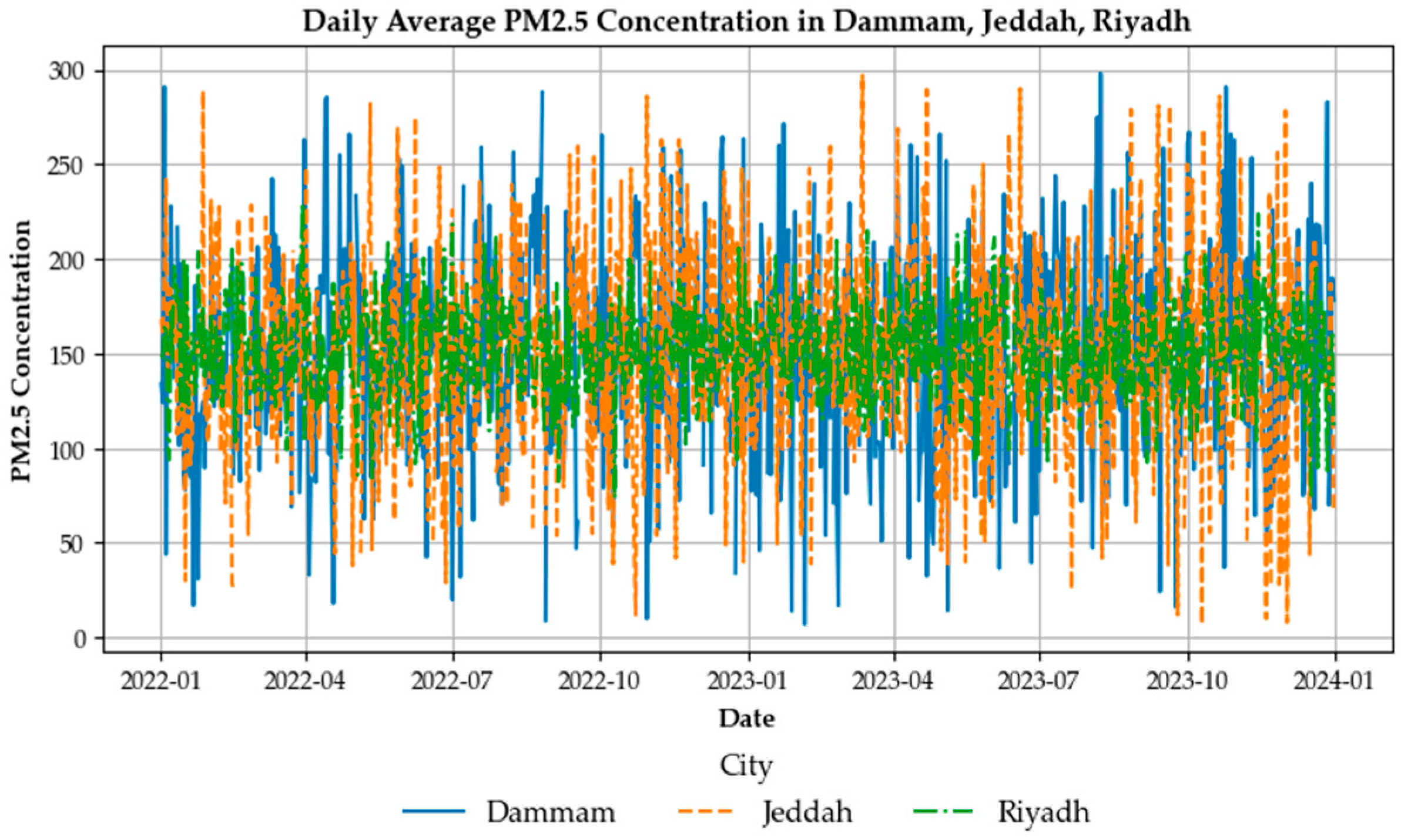 Atmosphere 16 01324 g001