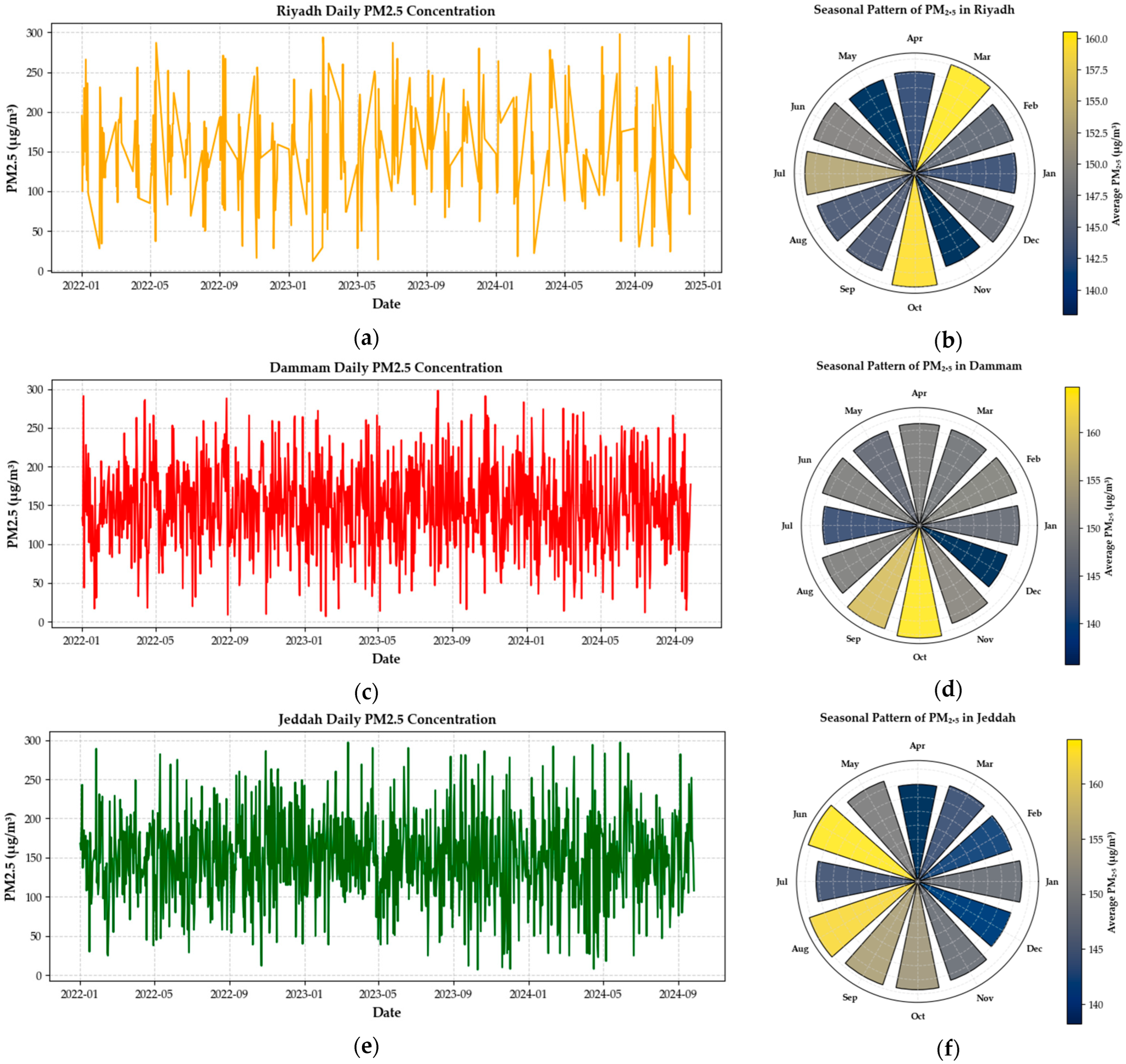 Atmosphere 16 01324 g003