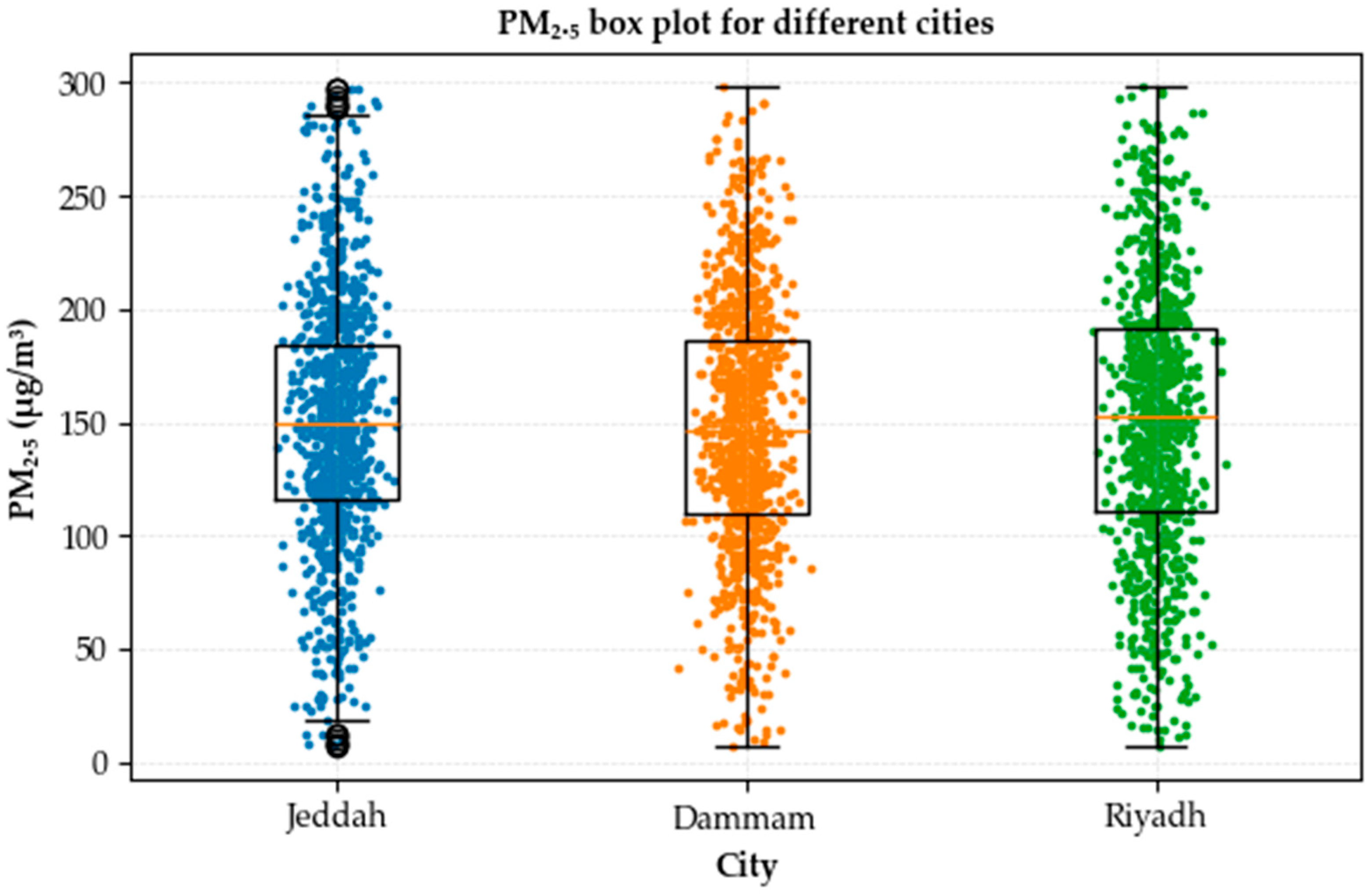 Atmosphere 16 01324 g004