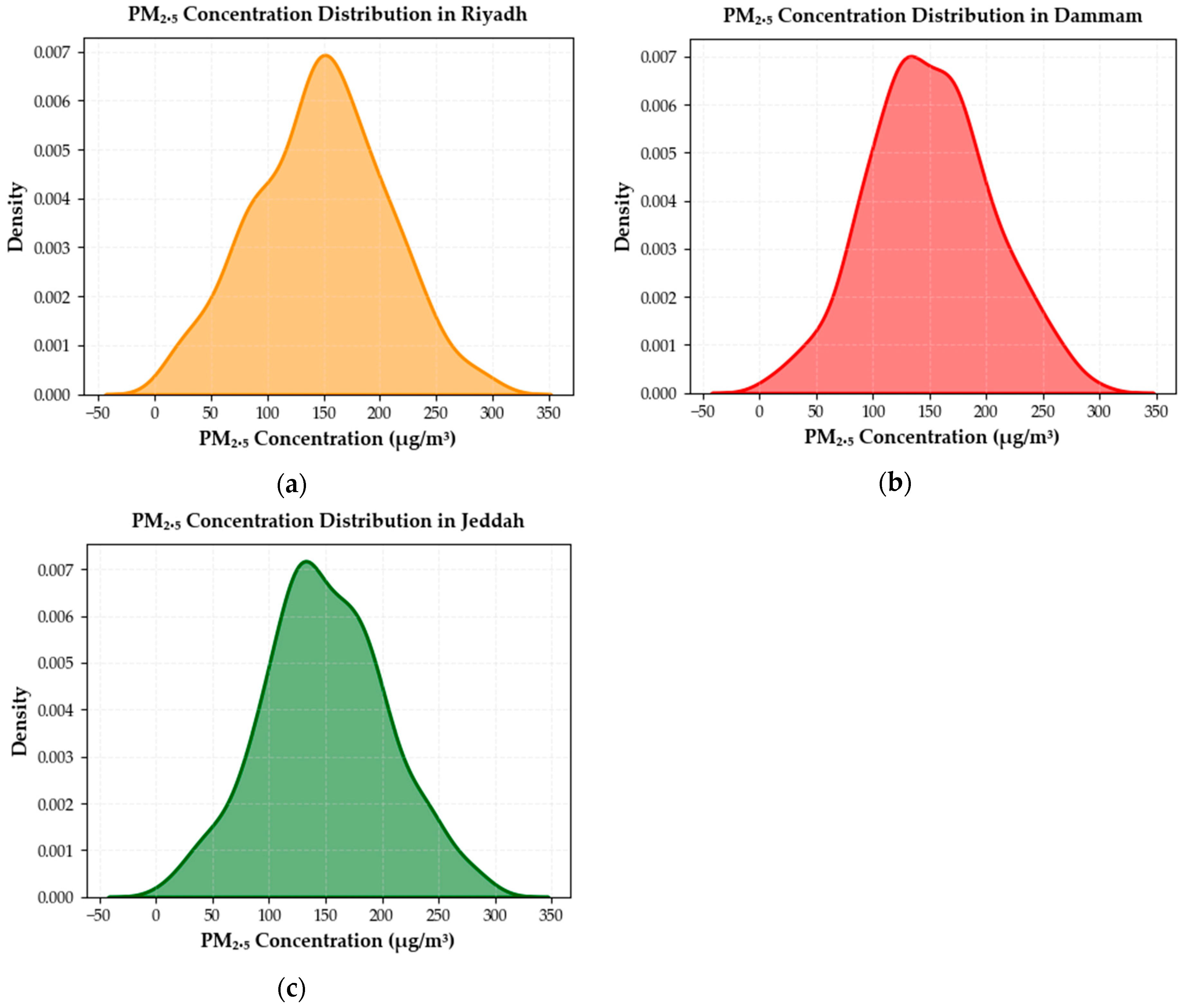 Atmosphere 16 01324 g005