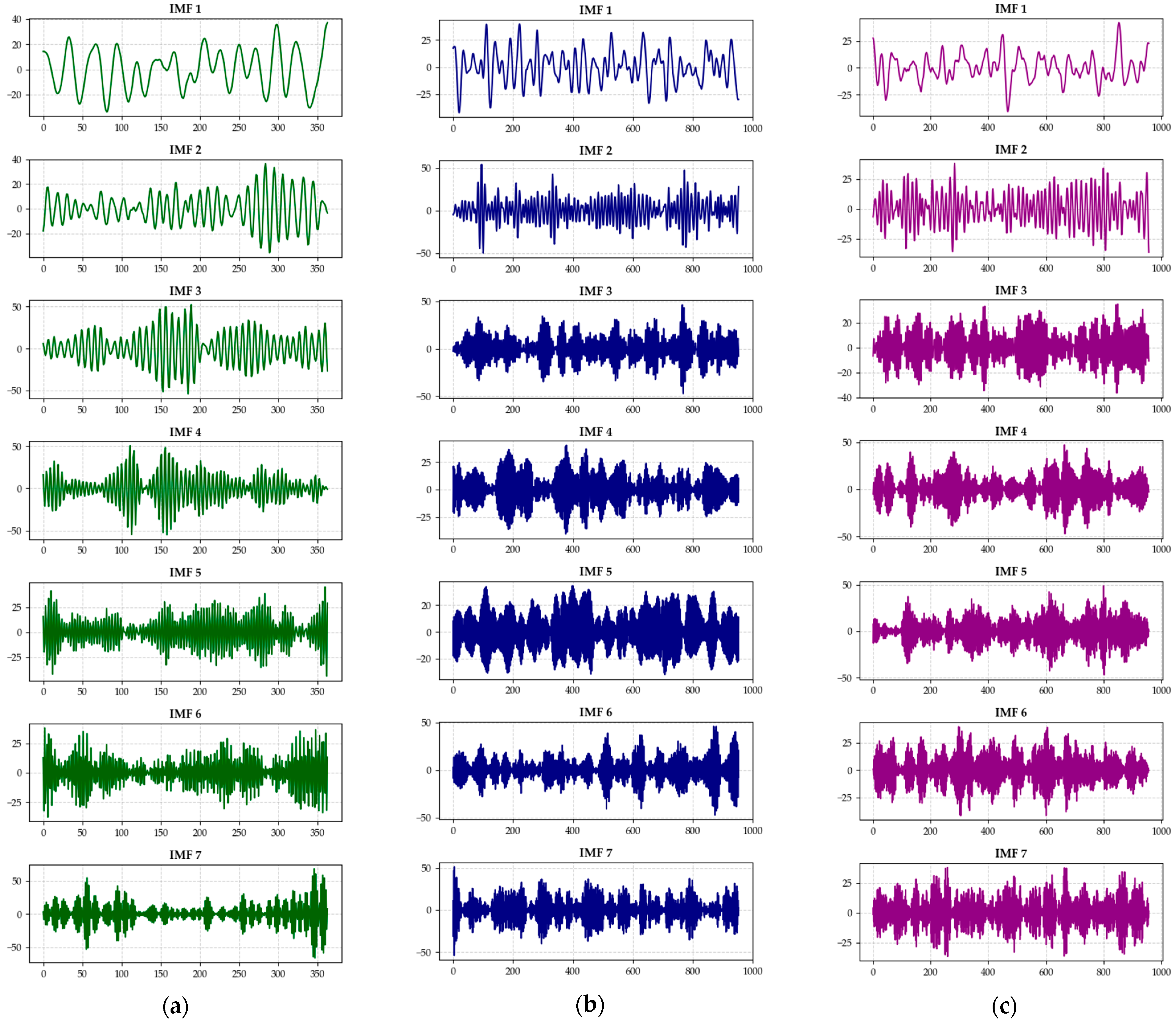 Atmosphere 16 01324 g006