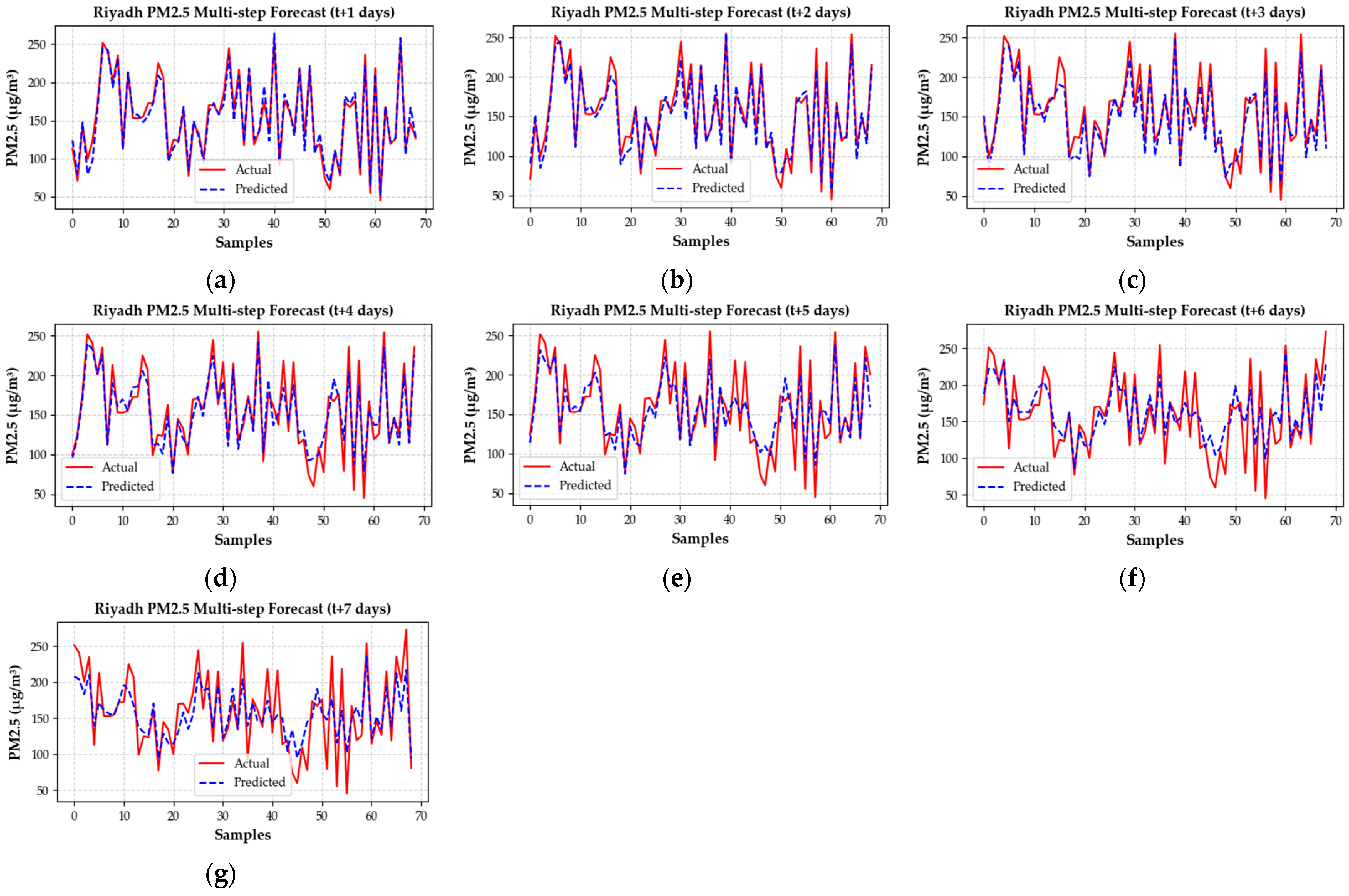 Atmosphere 16 01324 g007