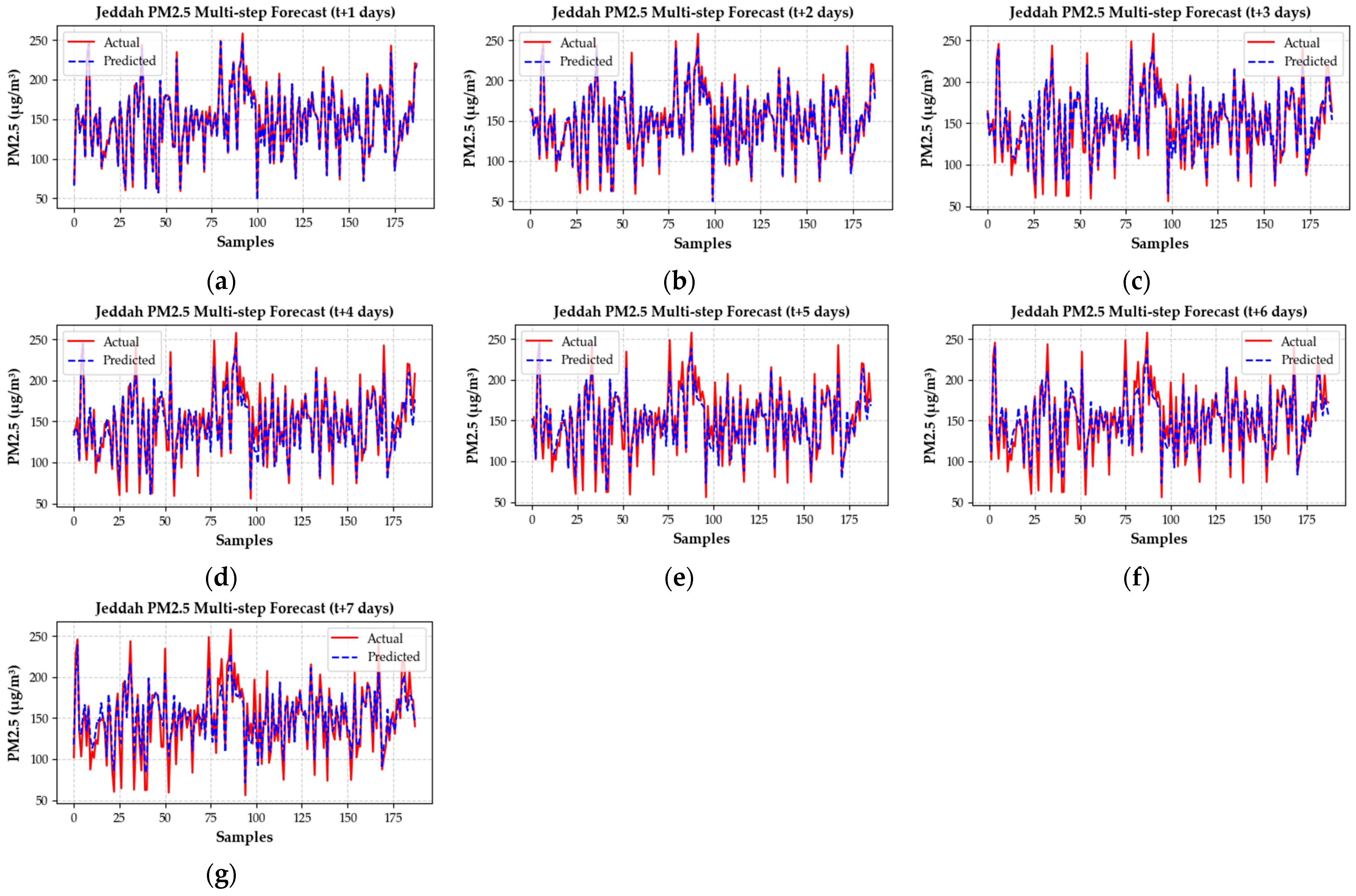 Atmosphere 16 01324 g009