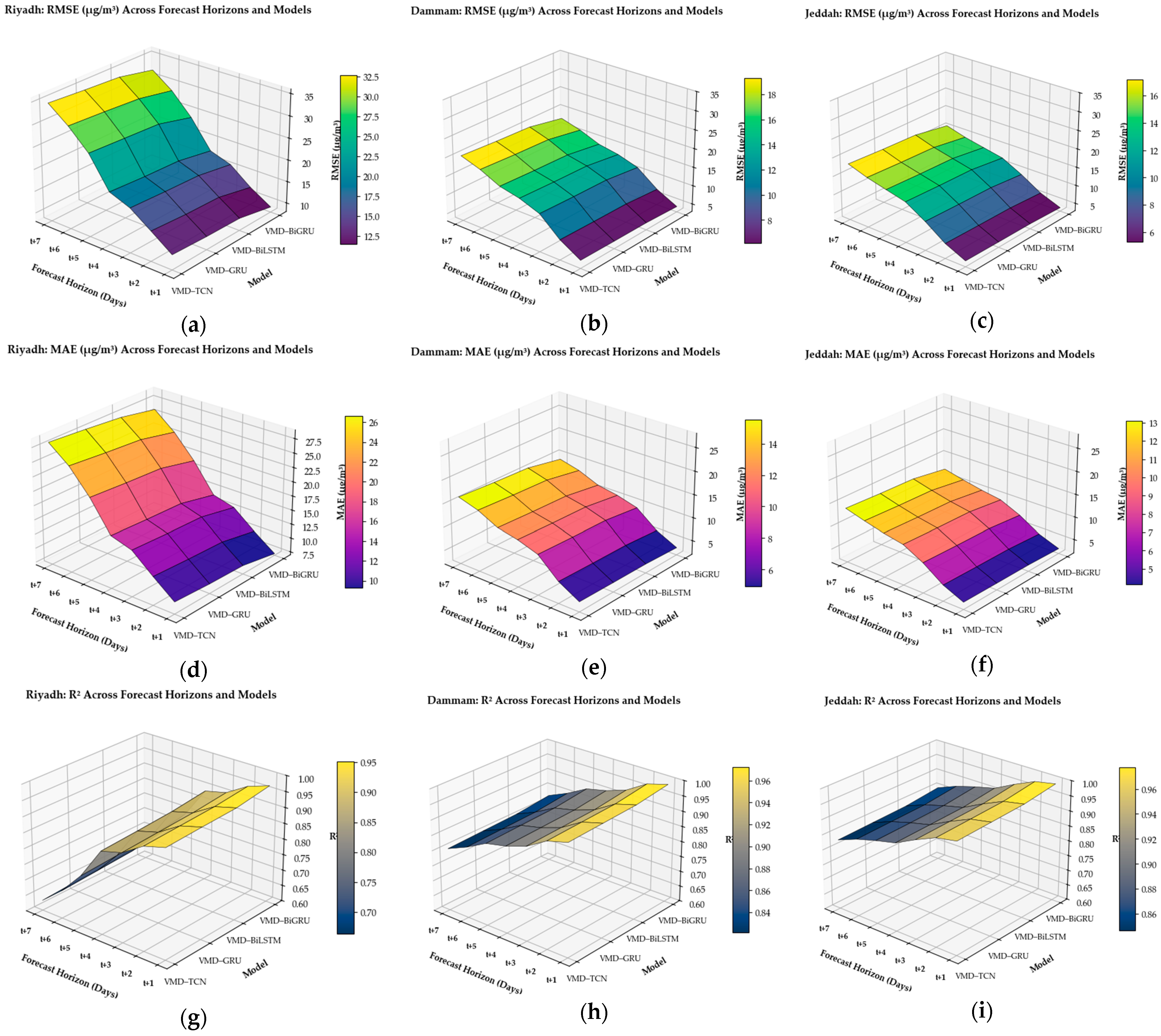 Atmosphere 16 01324 g010