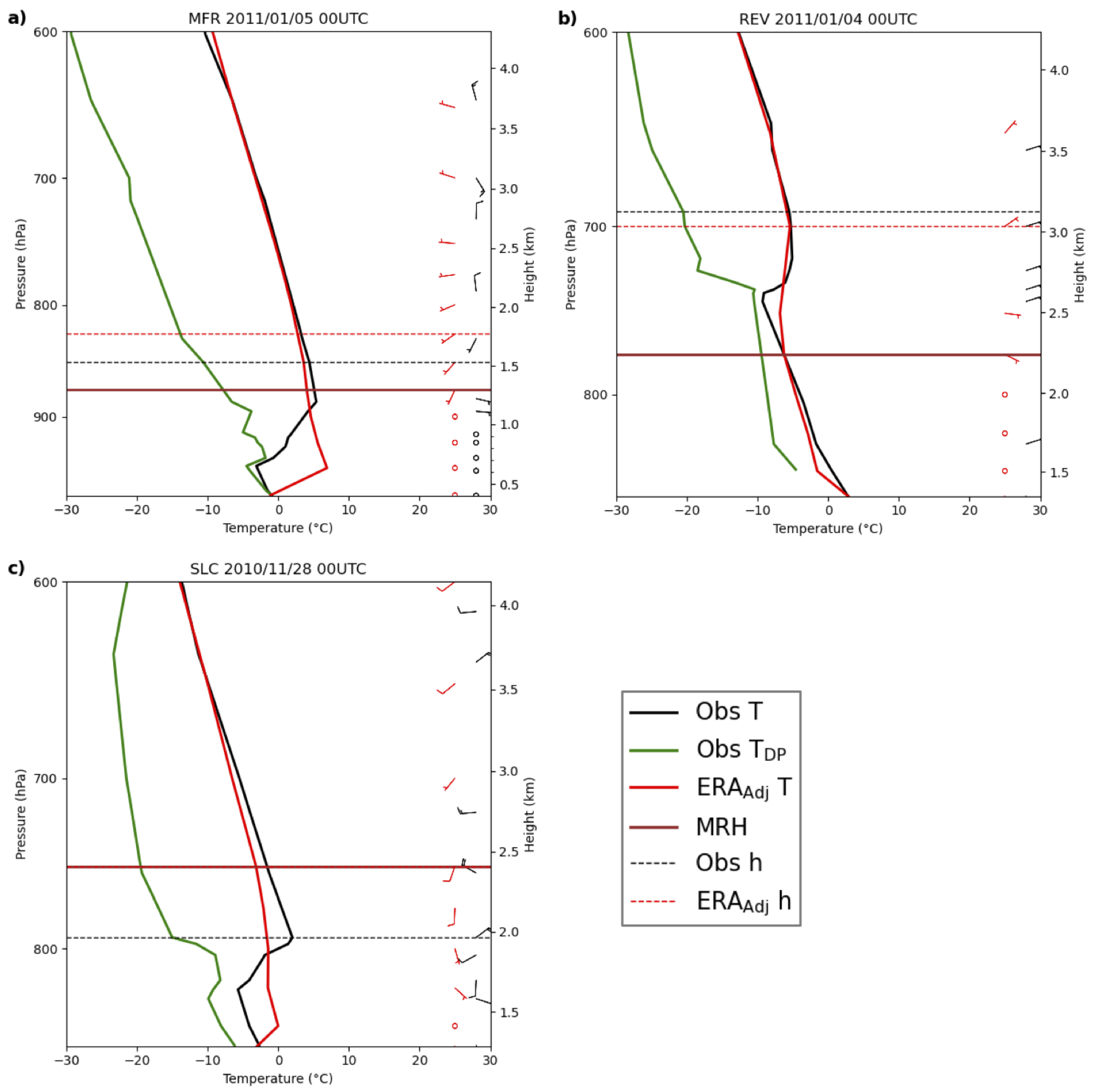 Atmosphere 16 01325 g002