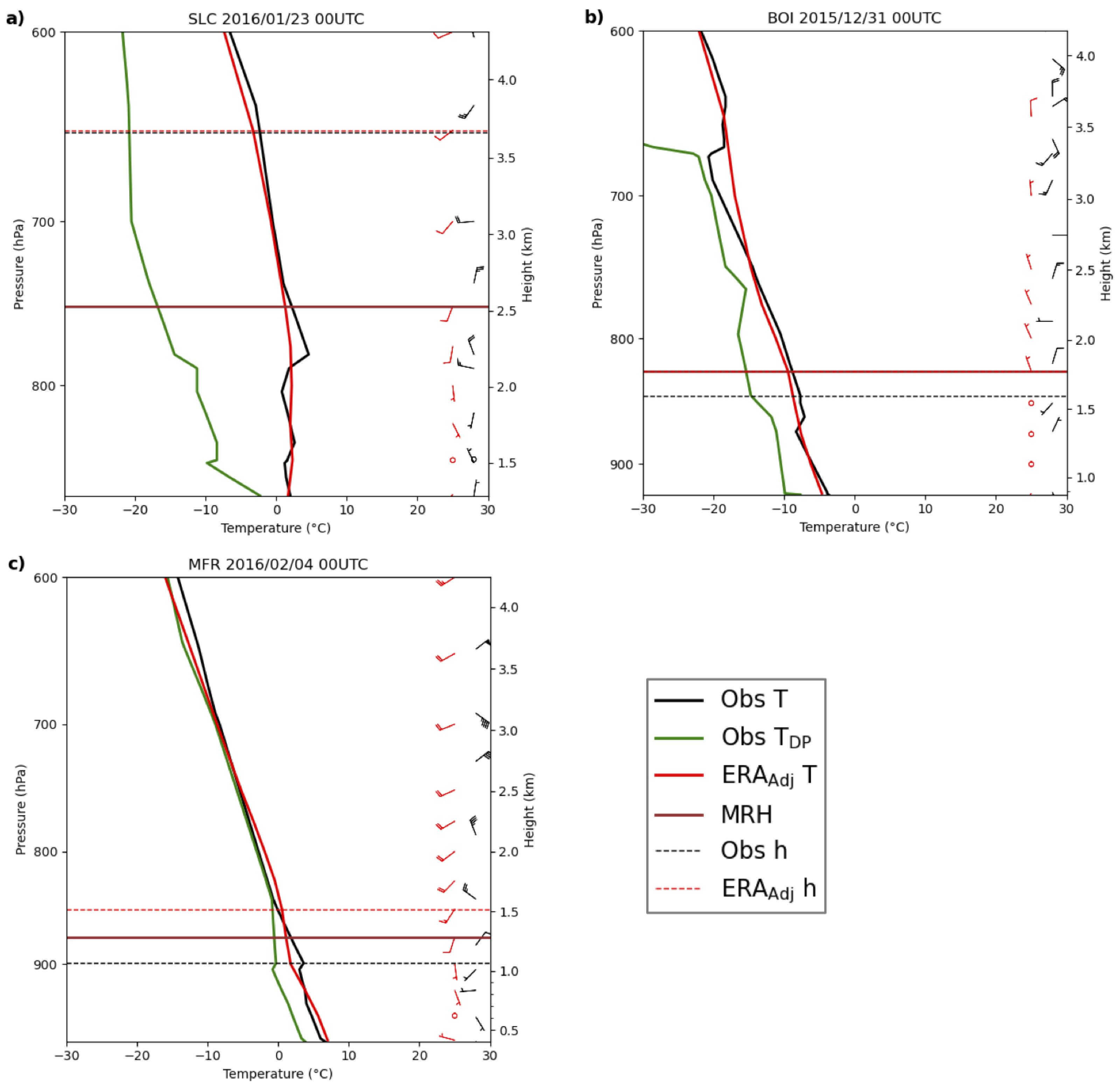 Atmosphere 16 01325 g003