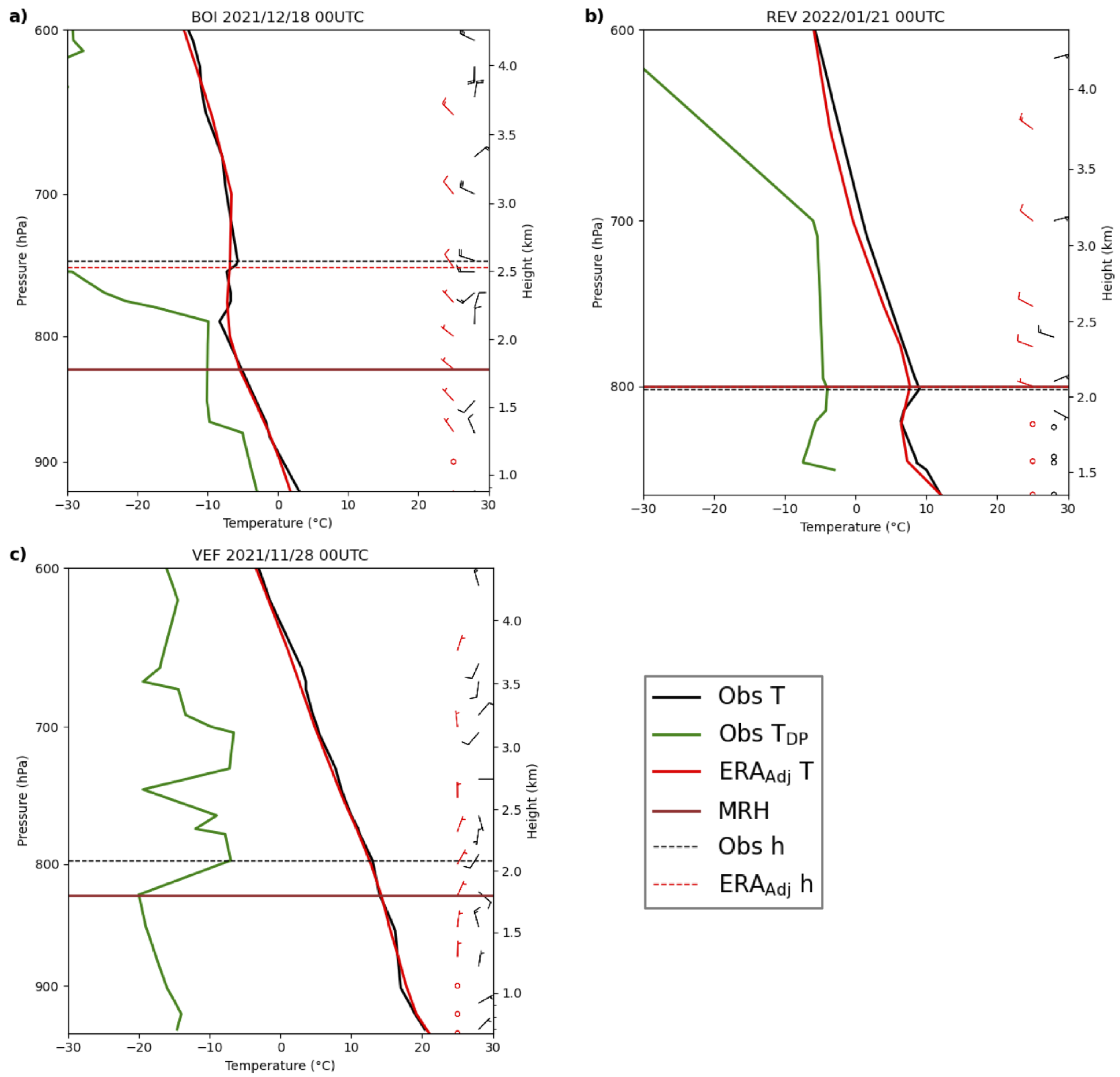 Atmosphere 16 01325 g004