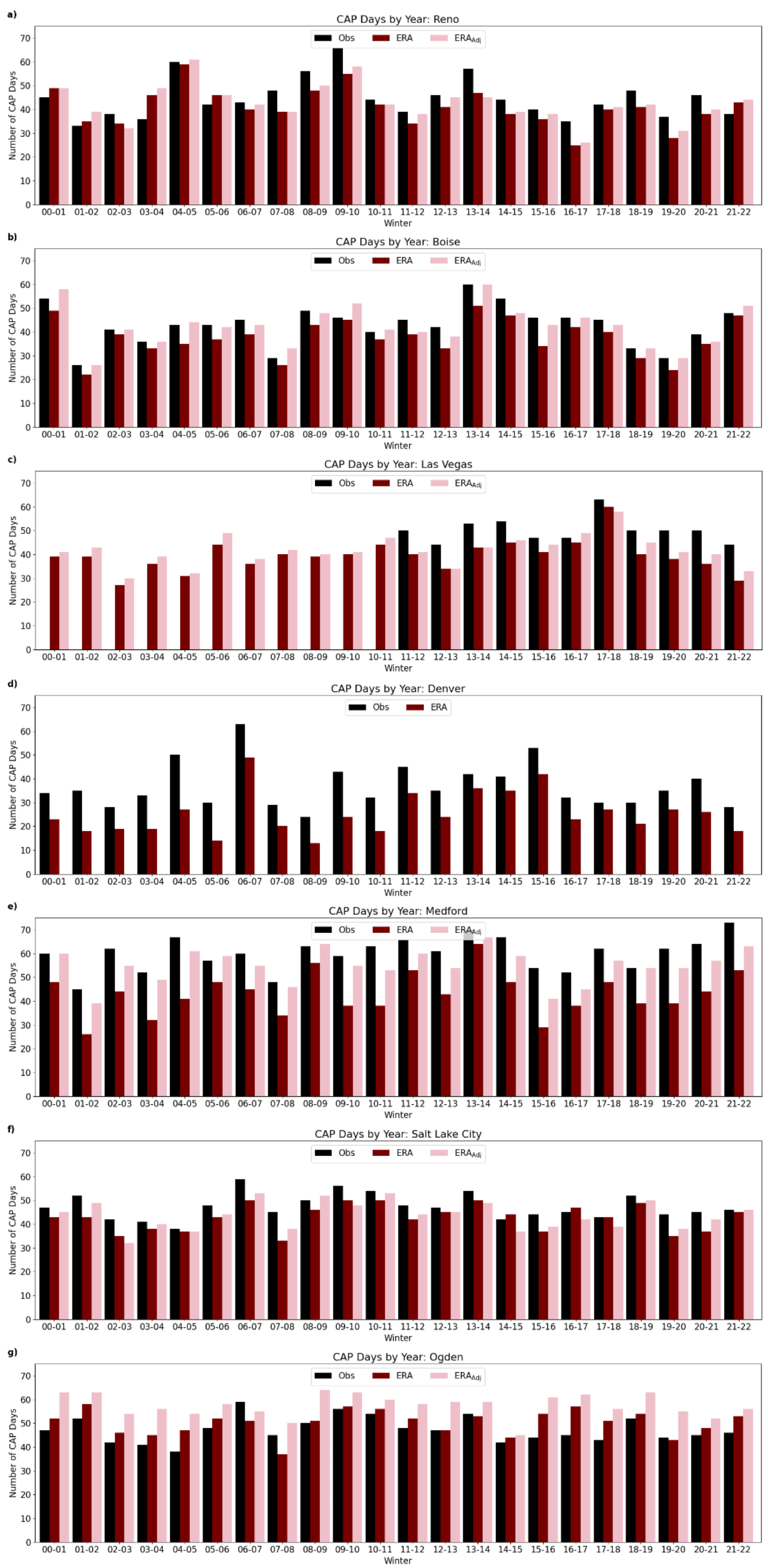 Atmosphere 16 01325 g005a