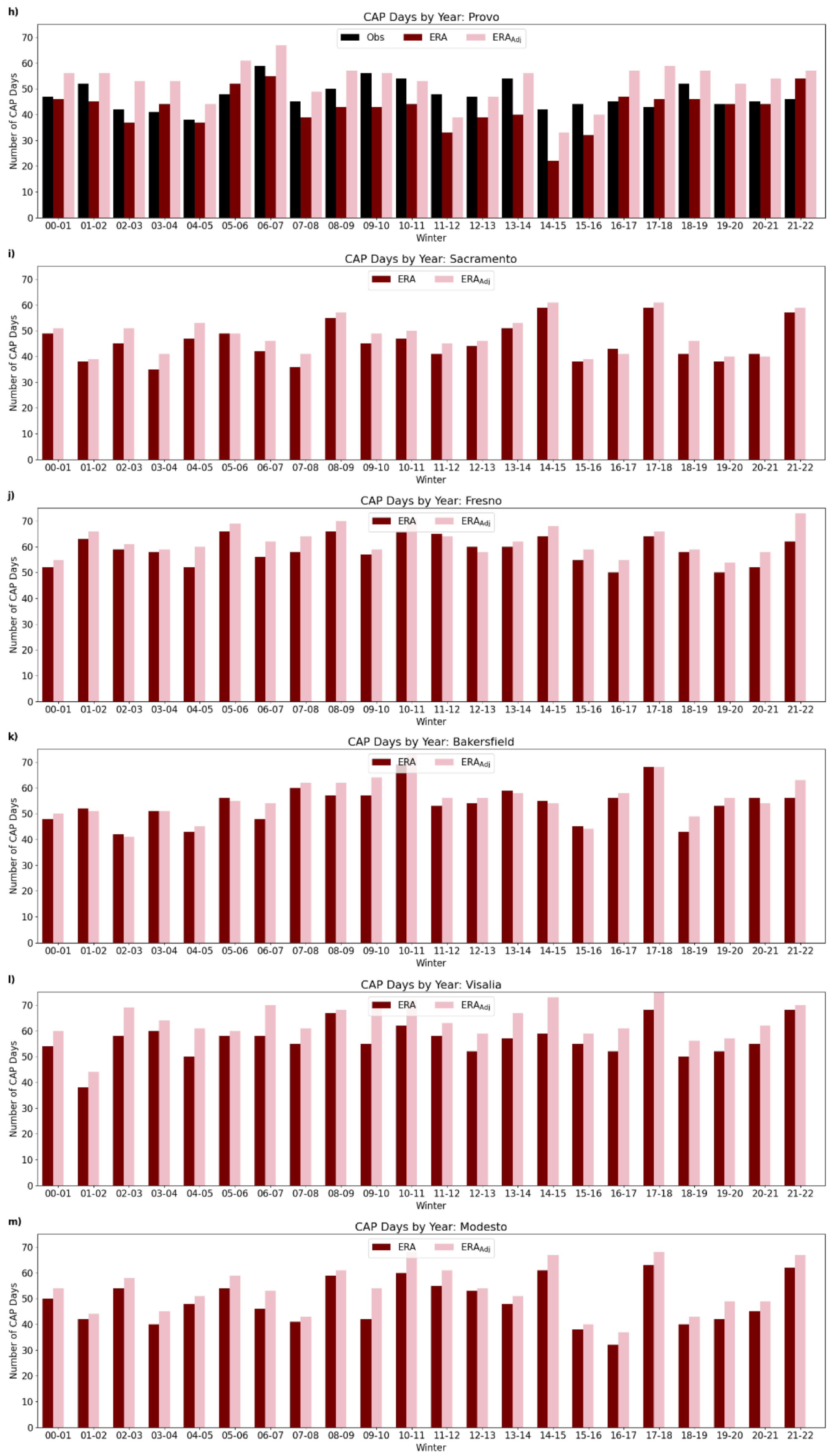 Atmosphere 16 01325 g005b